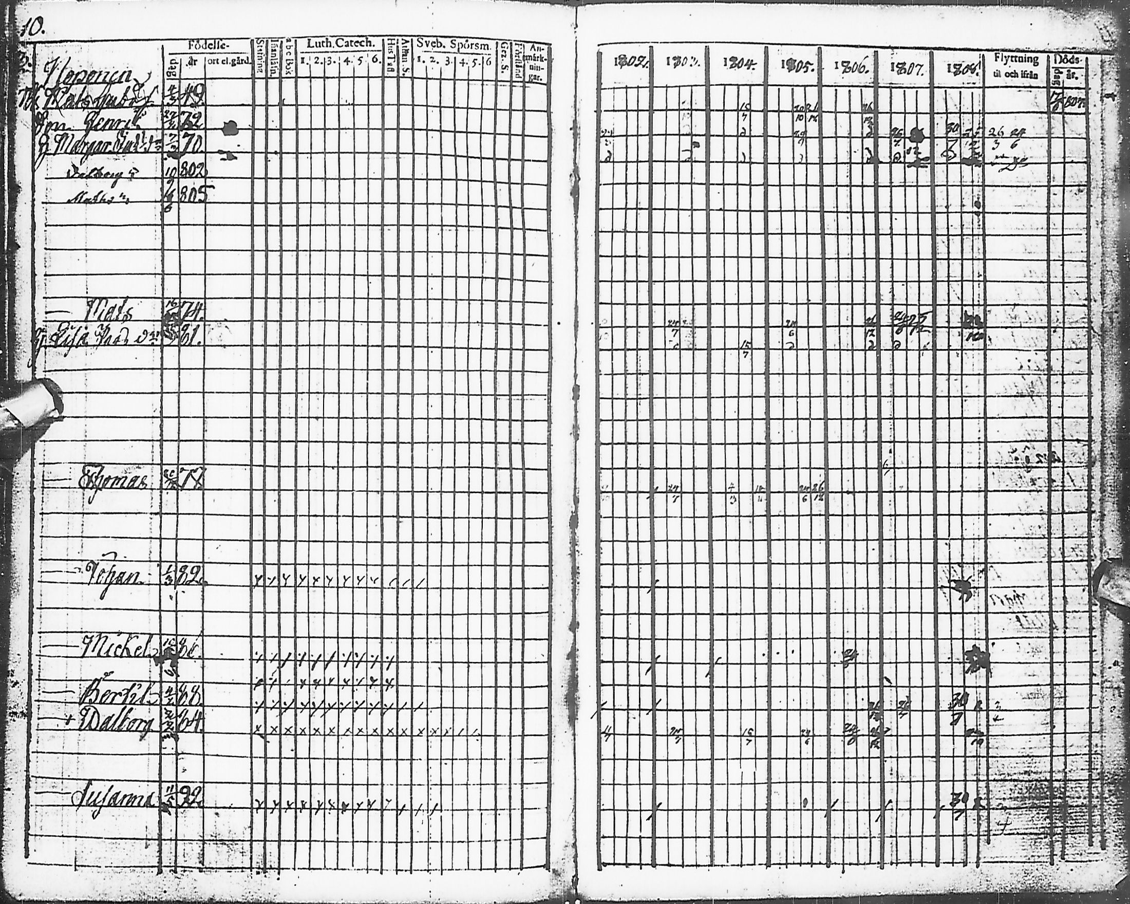 [ ../kirjat/Kirkonkirjat/karsamaki/rippikirja_1795-1809_ik161-162/kuvat/93.jpg ]
