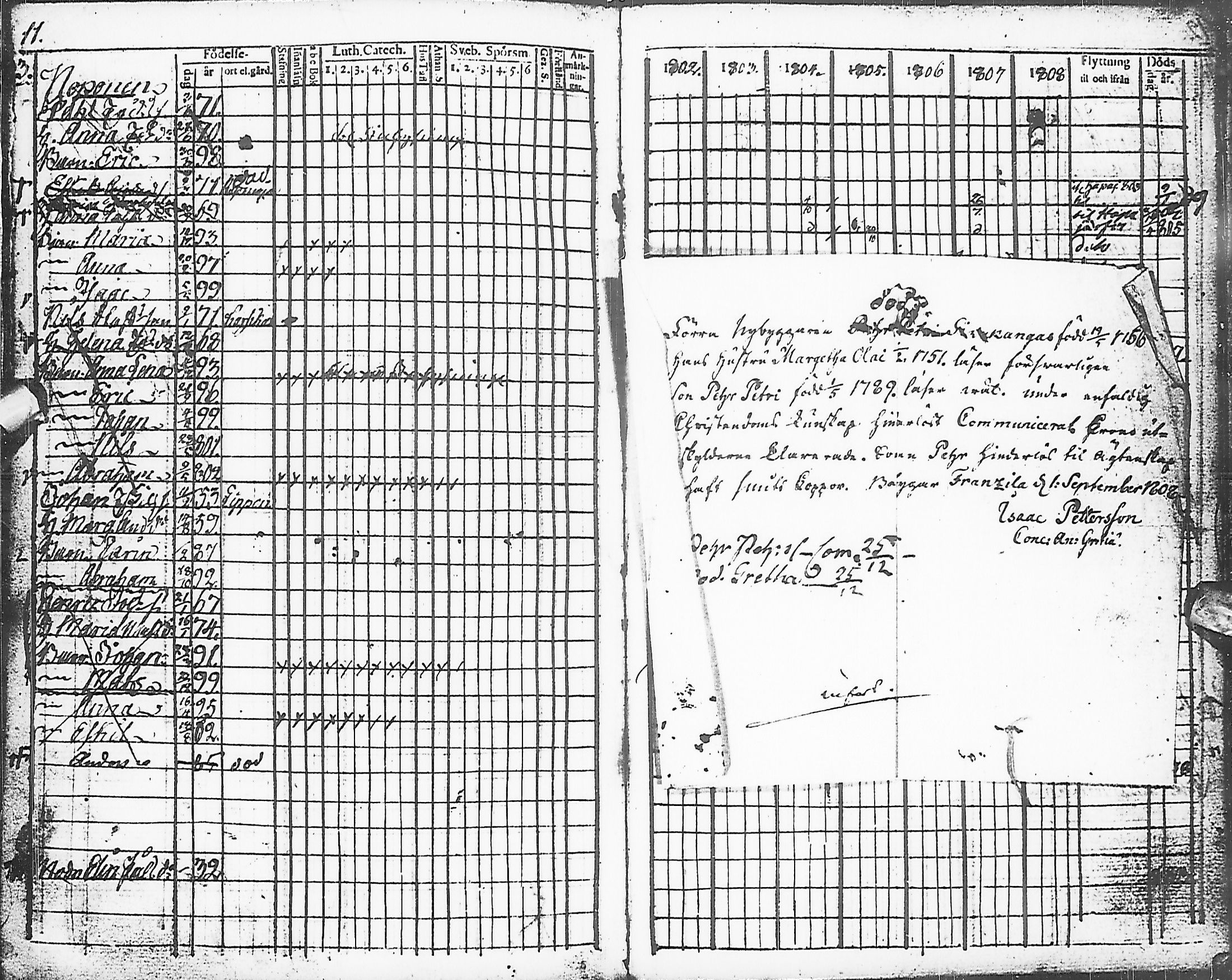 [ ../kirjat/Kirkonkirjat/karsamaki/rippikirja_1795-1809_ik161-162/kuvat/94.jpg ]