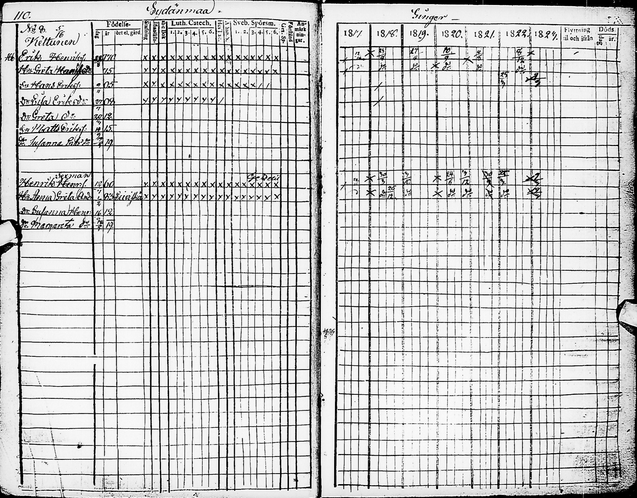 [ ../kirjat/Kirkonkirjat/karsamaki/rippikirja_1810-1823_ik162/kuvat/110.jpg ]