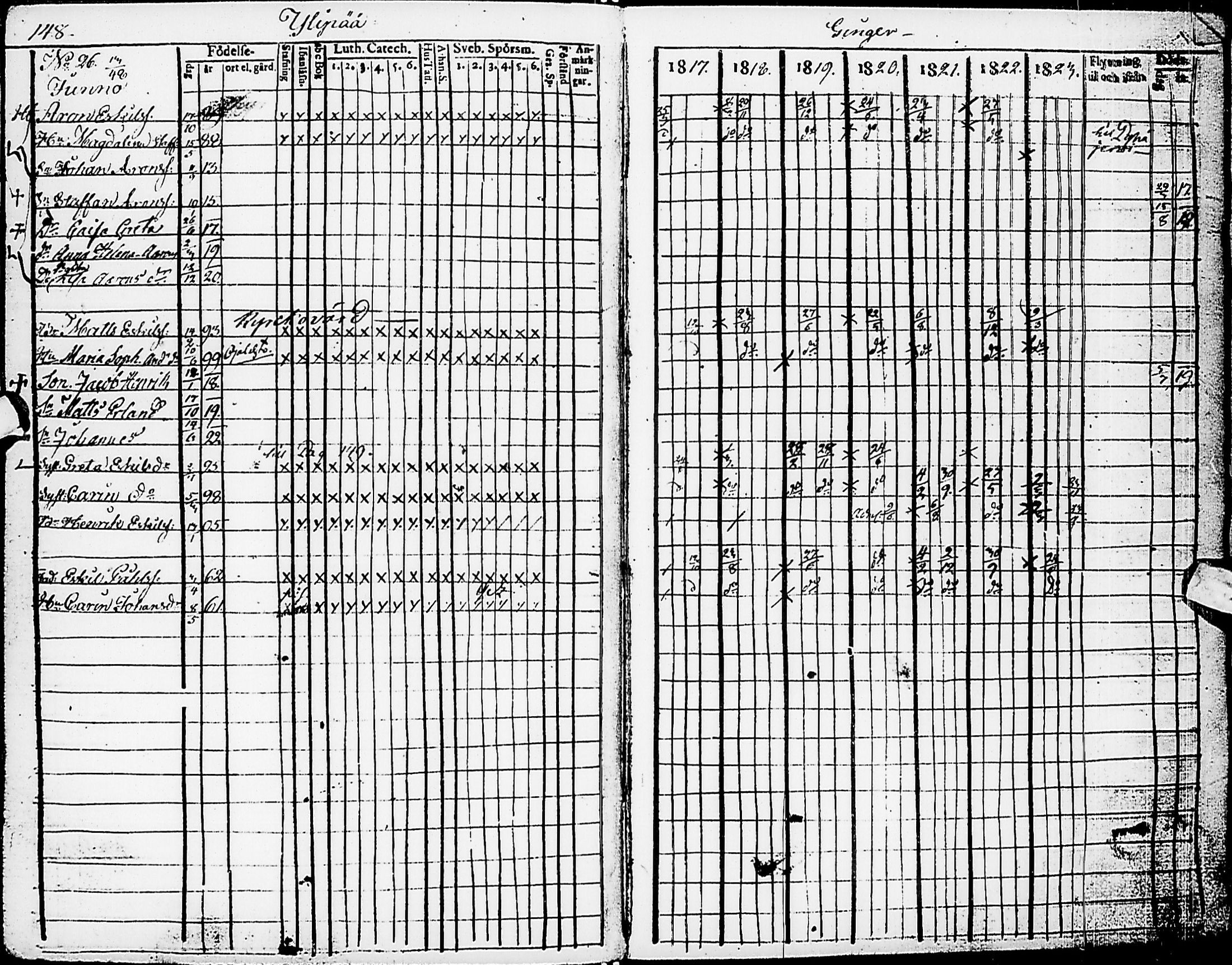 [ ../kirjat/Kirkonkirjat/karsamaki/rippikirja_1810-1823_ik162/kuvat/148.jpg ]