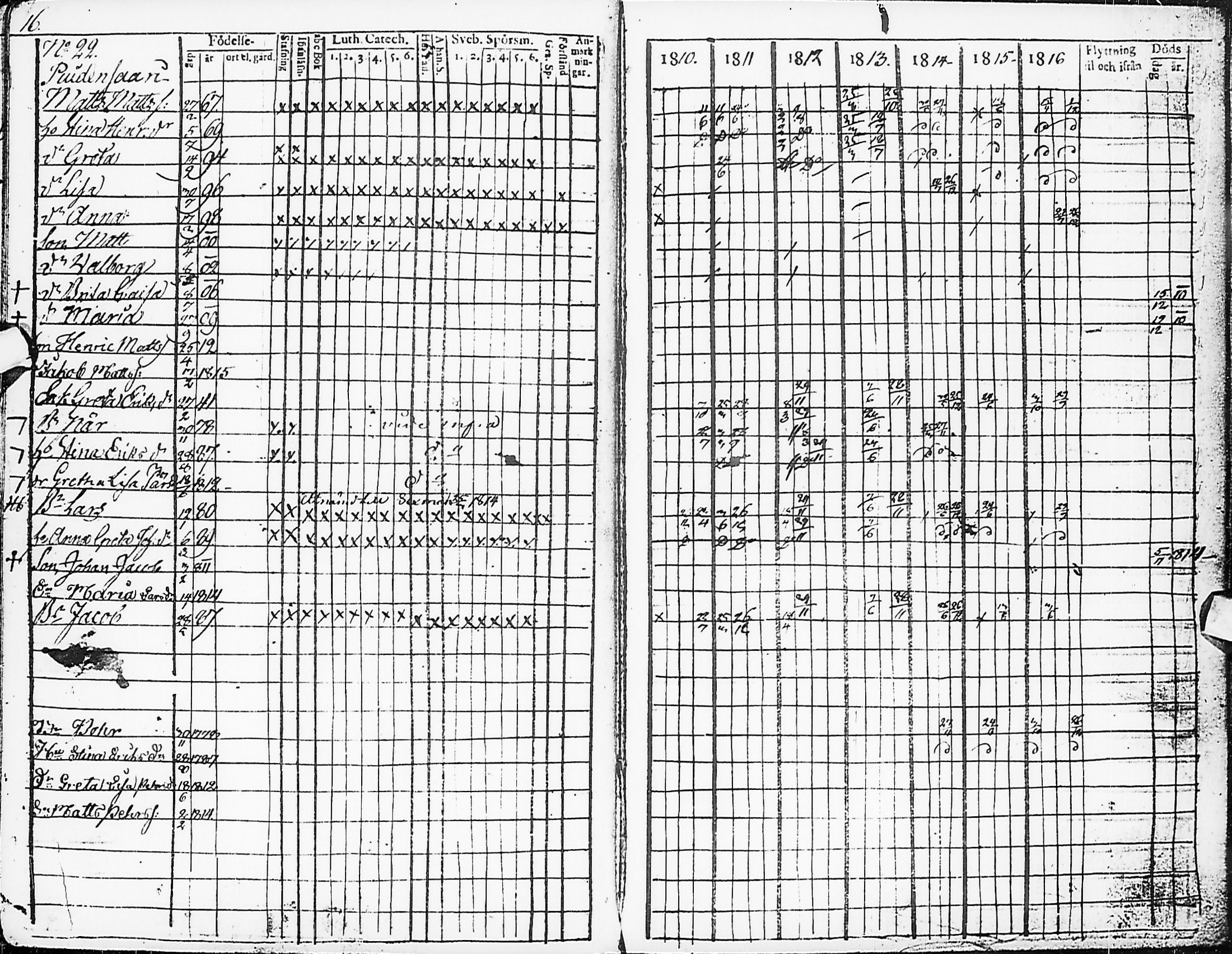 [ ../kirjat/Kirkonkirjat/karsamaki/rippikirja_1810-1823_ik162/kuvat/19.jpg ]