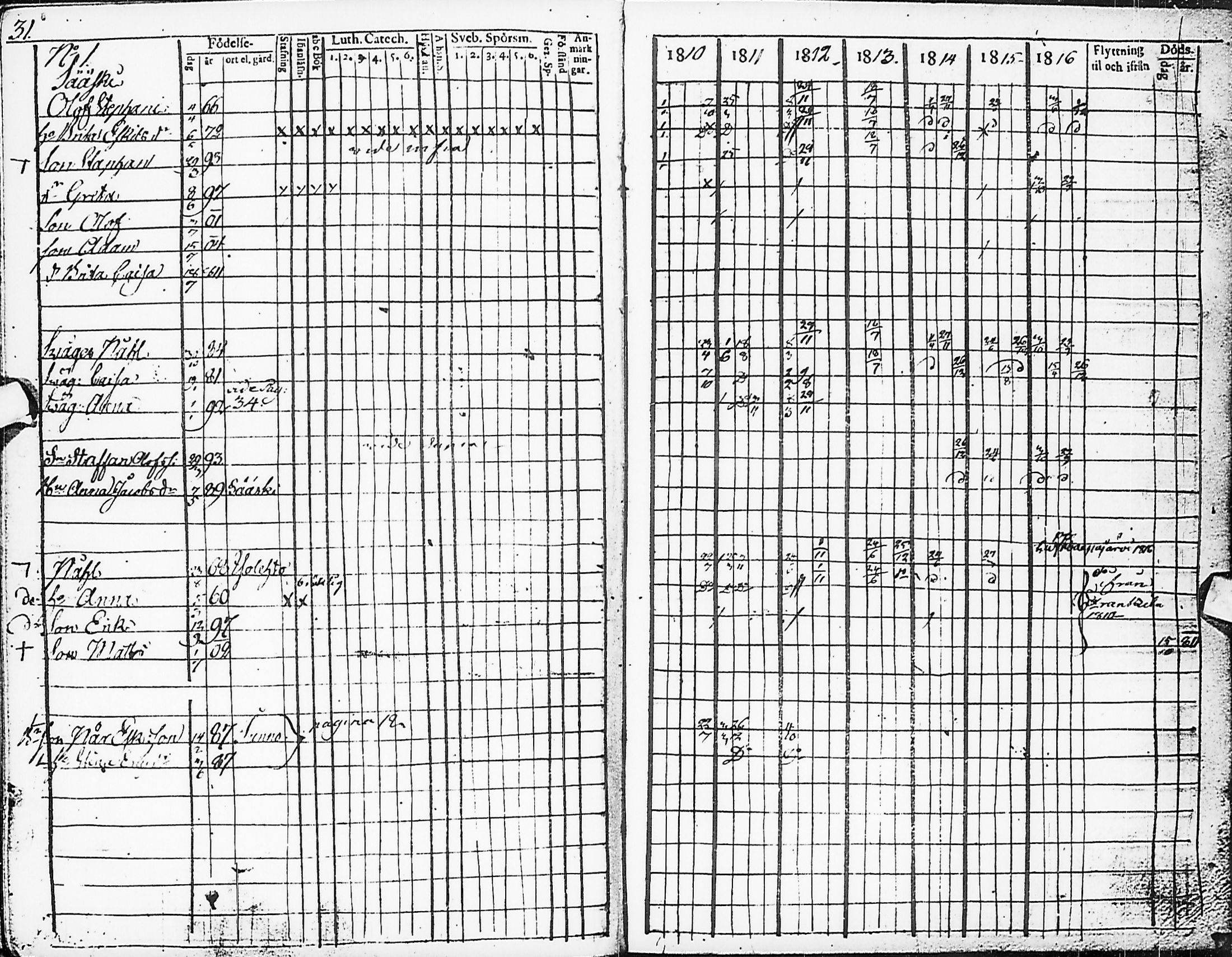 [ ../kirjat/Kirkonkirjat/karsamaki/rippikirja_1810-1823_ik162/kuvat/34.jpg ]