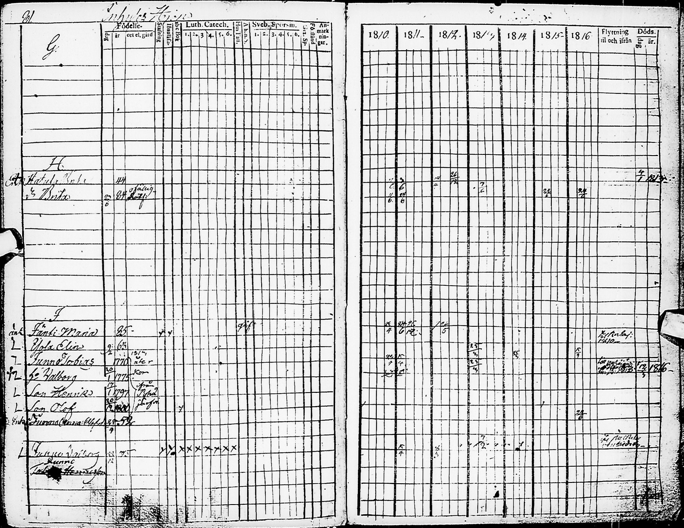 [ ../kirjat/Kirkonkirjat/karsamaki/rippikirja_1810-1823_ik162/kuvat/81.jpg ]