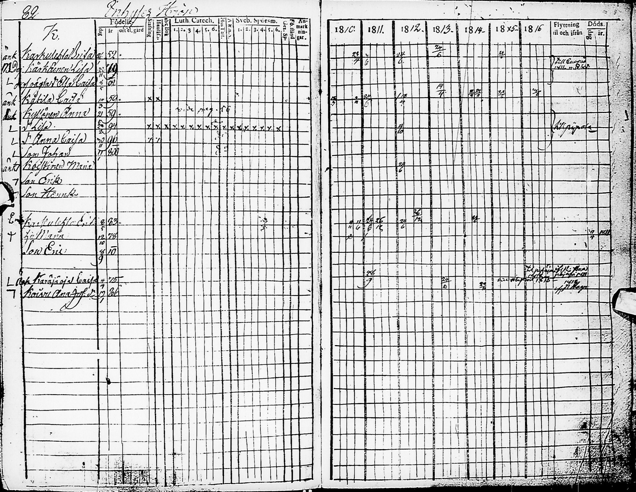 [ ../kirjat/Kirkonkirjat/karsamaki/rippikirja_1810-1823_ik162/kuvat/82.jpg ]