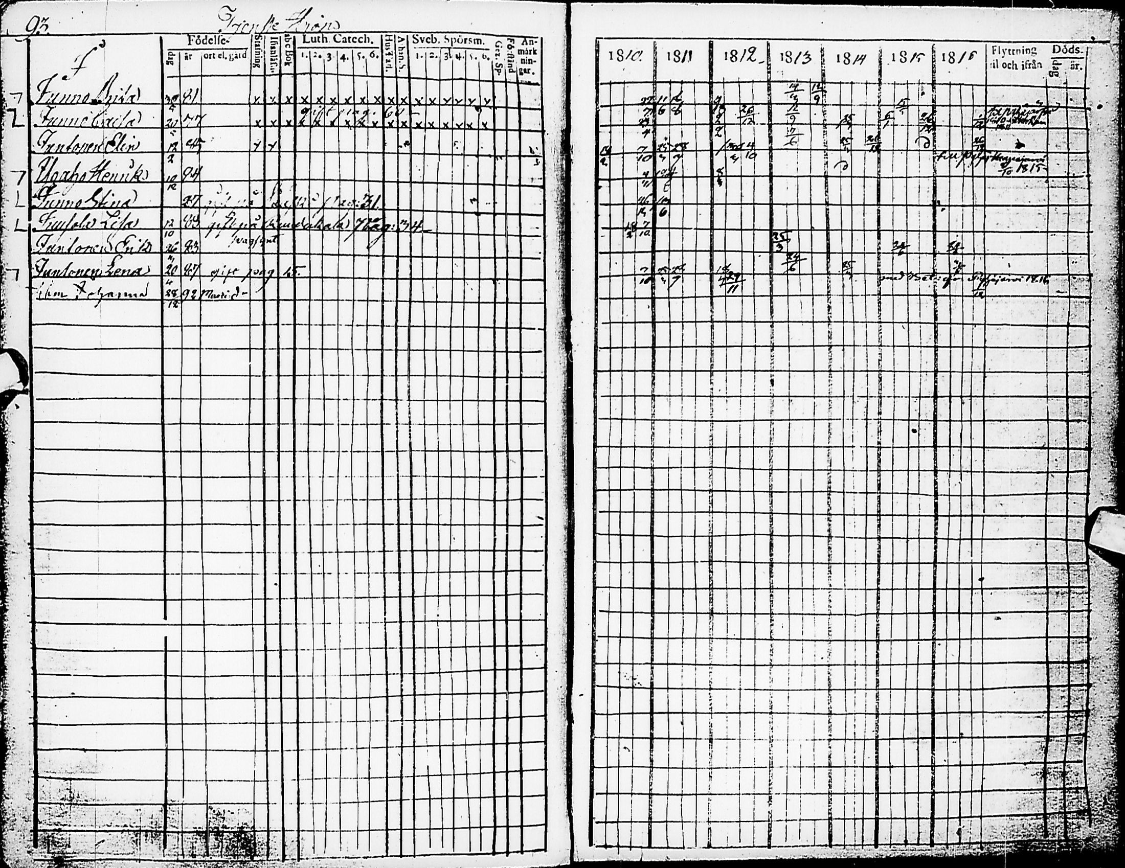 [ ../kirjat/Kirkonkirjat/karsamaki/rippikirja_1810-1823_ik162/kuvat/93.jpg ]