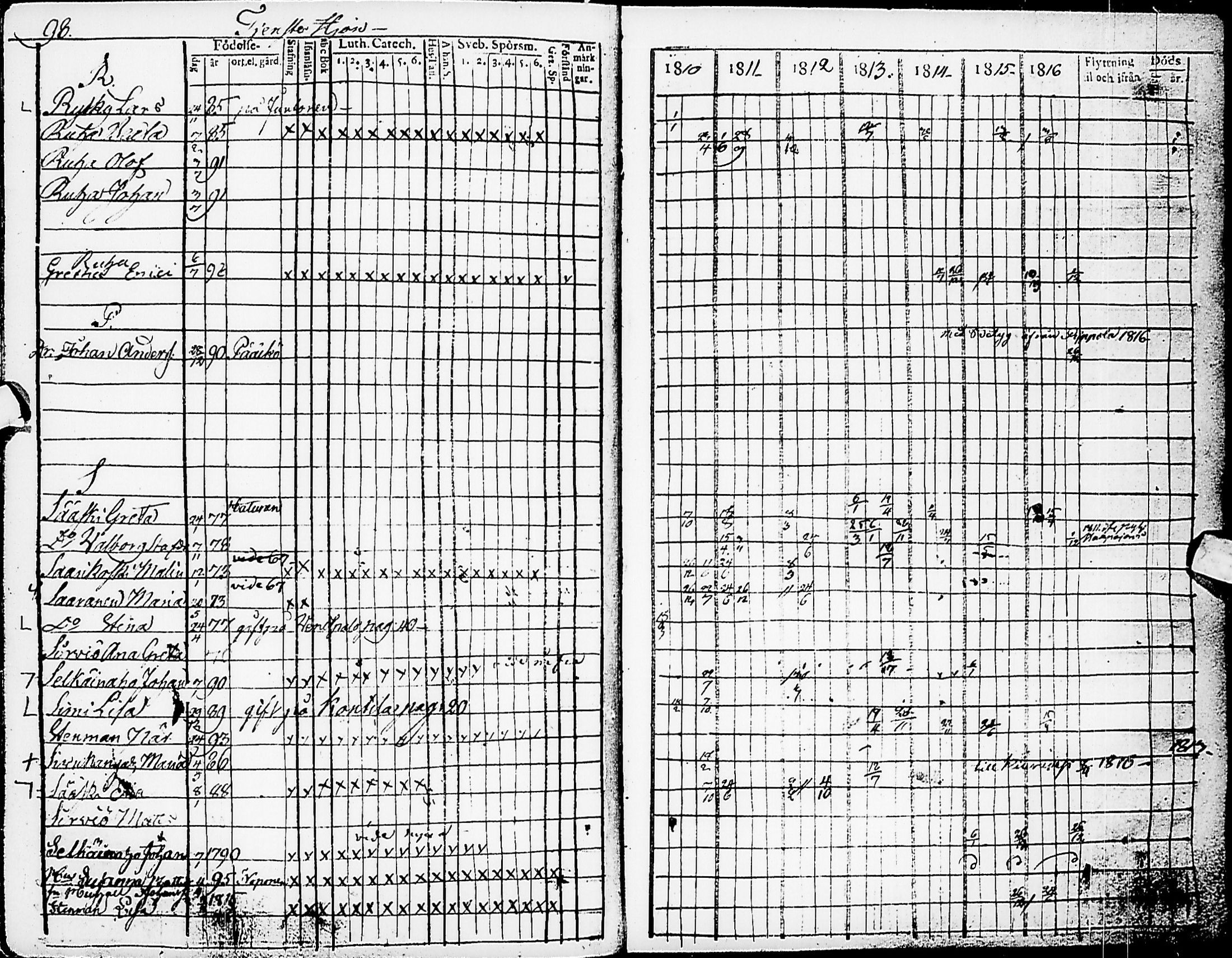 [ ../kirjat/Kirkonkirjat/karsamaki/rippikirja_1810-1823_ik162/kuvat/98.jpg ]