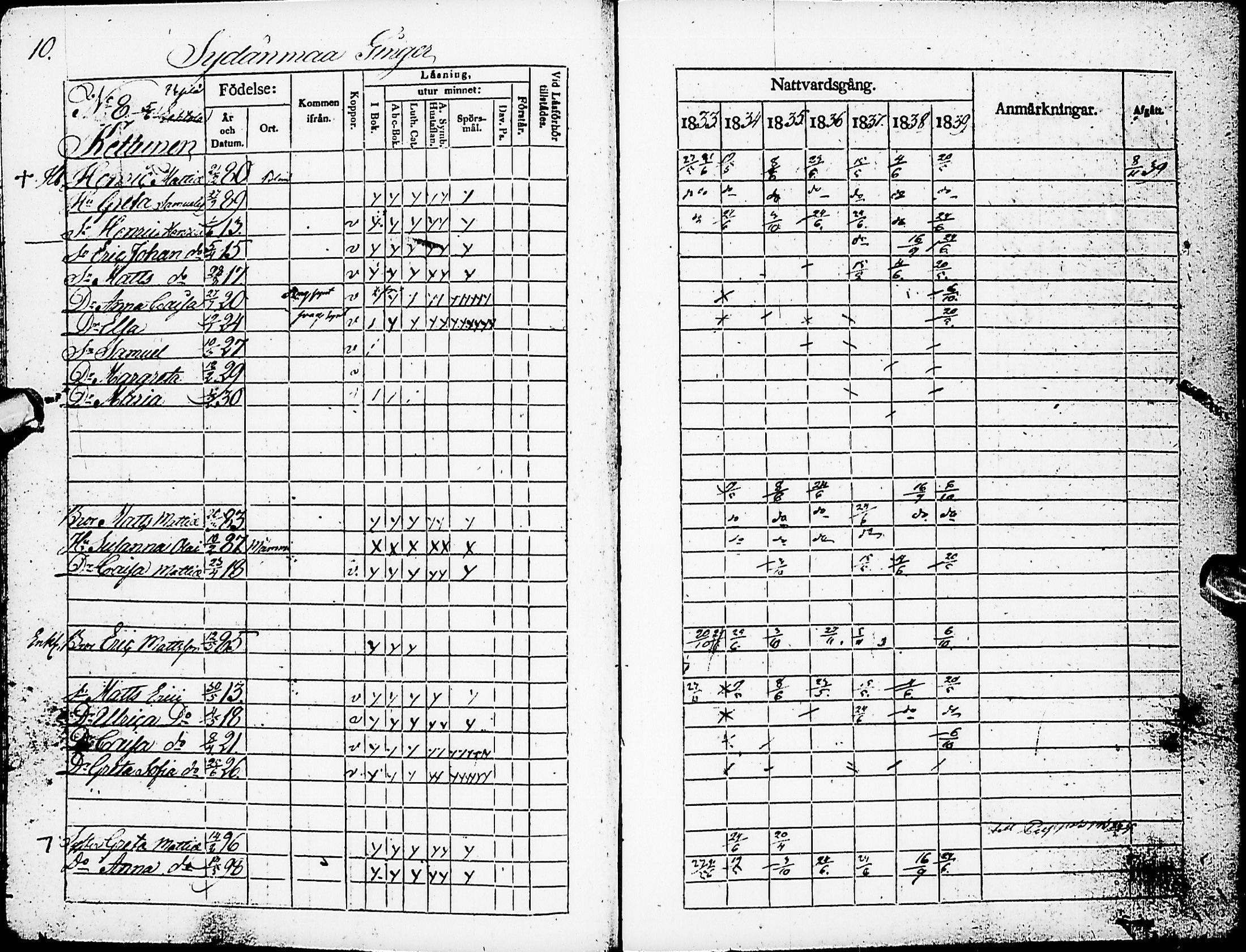 [ ../kirjat/Kirkonkirjat/karsamaki/rippikirja_1833-1839_ik162/kuvat/13.jpg ]