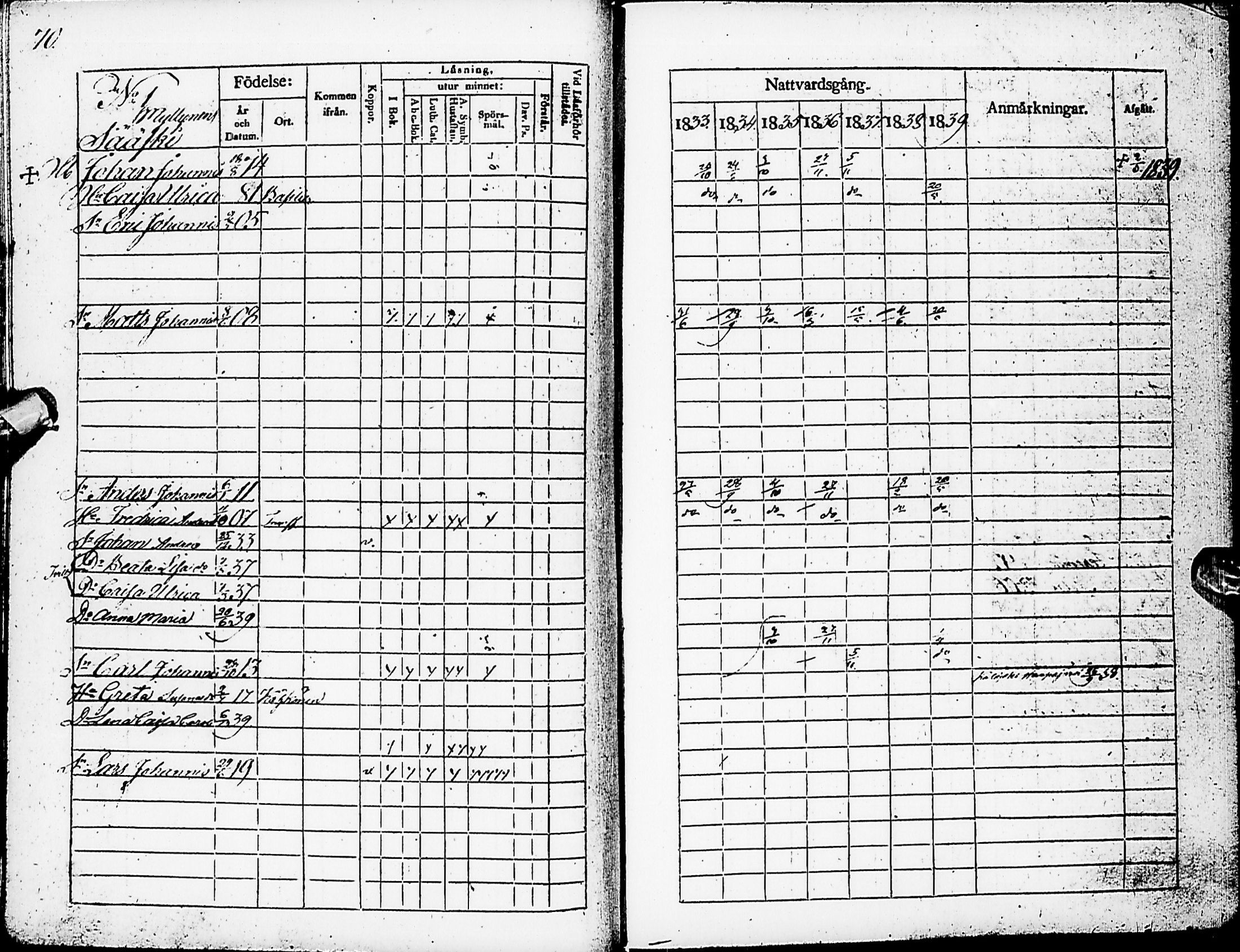 [ ../kirjat/Kirkonkirjat/karsamaki/rippikirja_1833-1839_ik162/kuvat/72.jpg ]