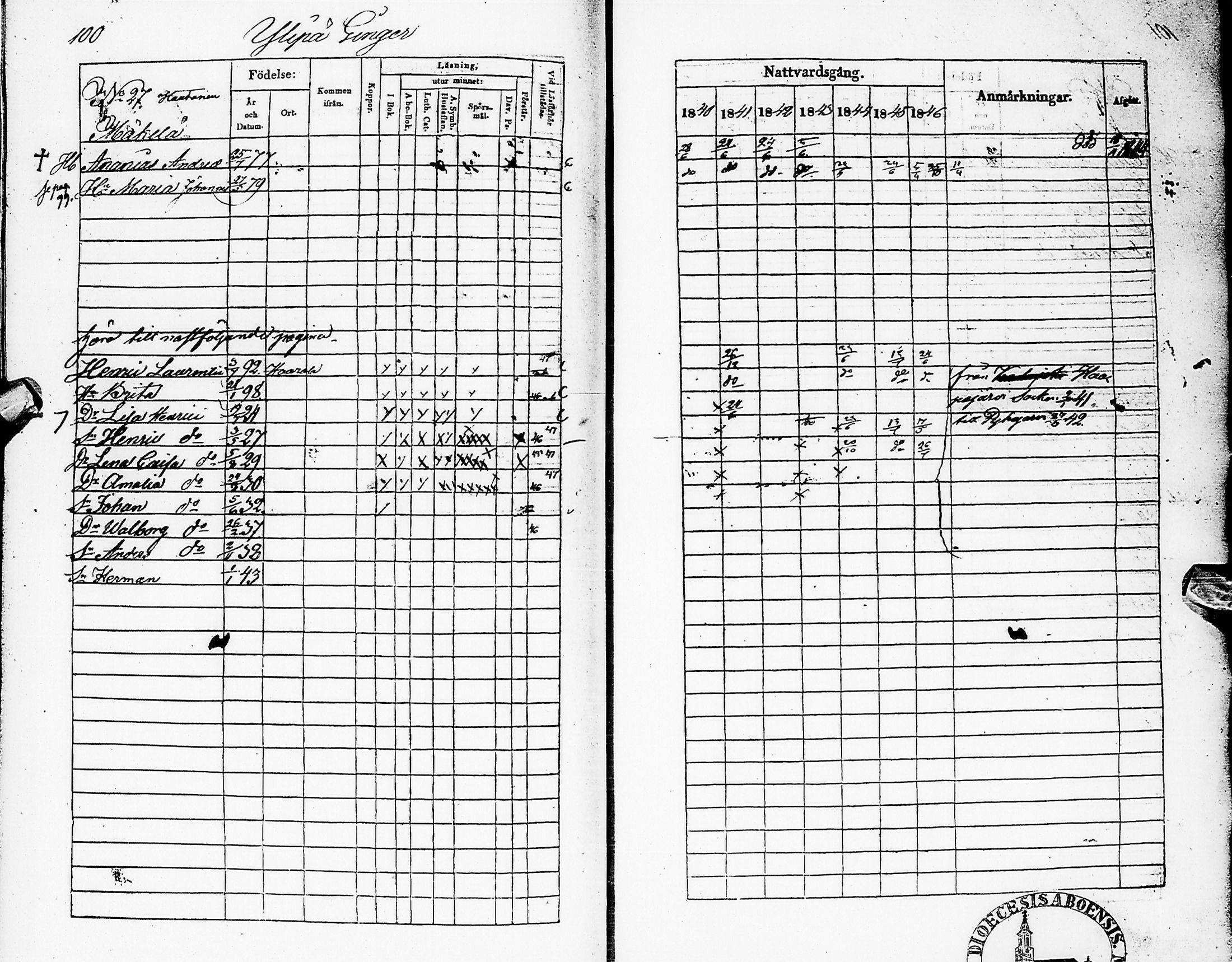[ ../kirjat/Kirkonkirjat/karsamaki/rippikirja_1840-1846_ik162/kuvat/100.jpg ]