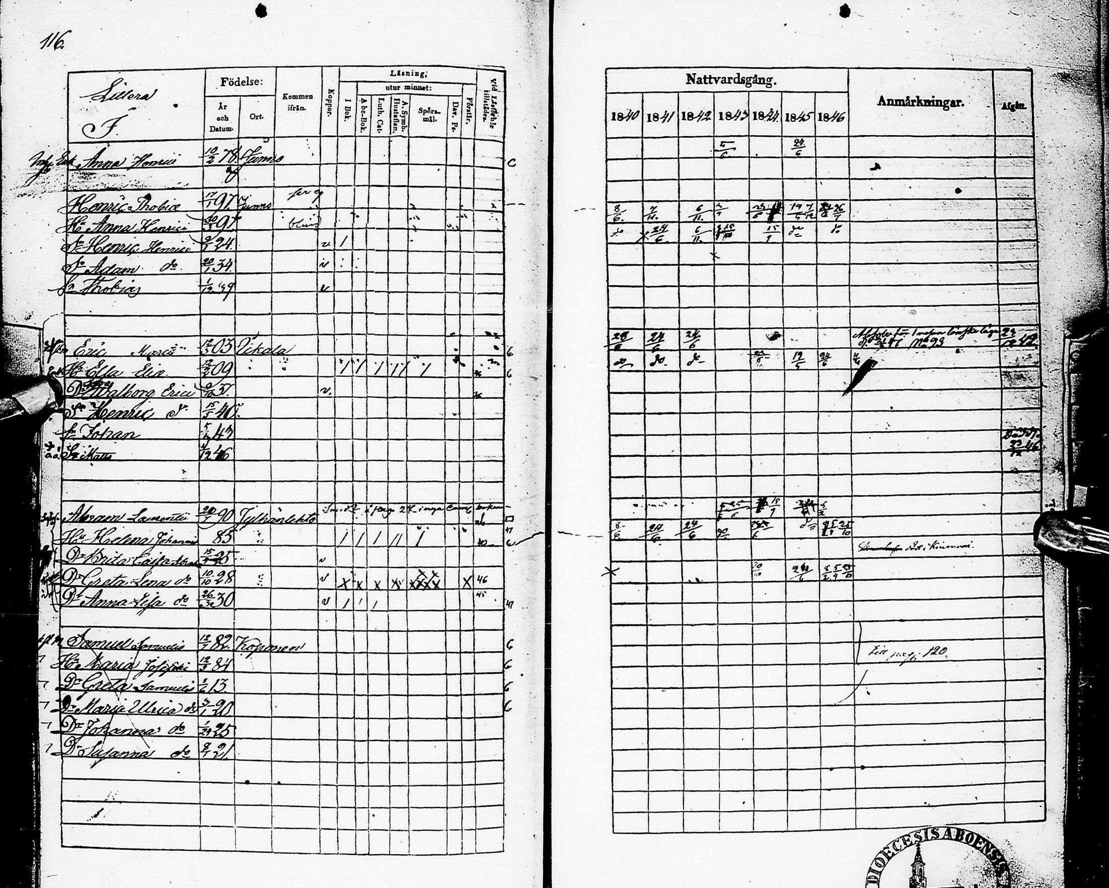 [ ../kirjat/Kirkonkirjat/karsamaki/rippikirja_1840-1846_ik162/kuvat/114.jpg ]
