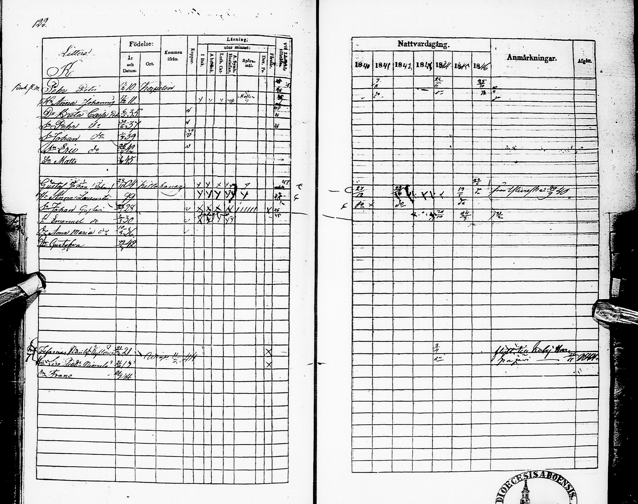 [ ../kirjat/Kirkonkirjat/karsamaki/rippikirja_1840-1846_ik162/kuvat/120.jpg ]