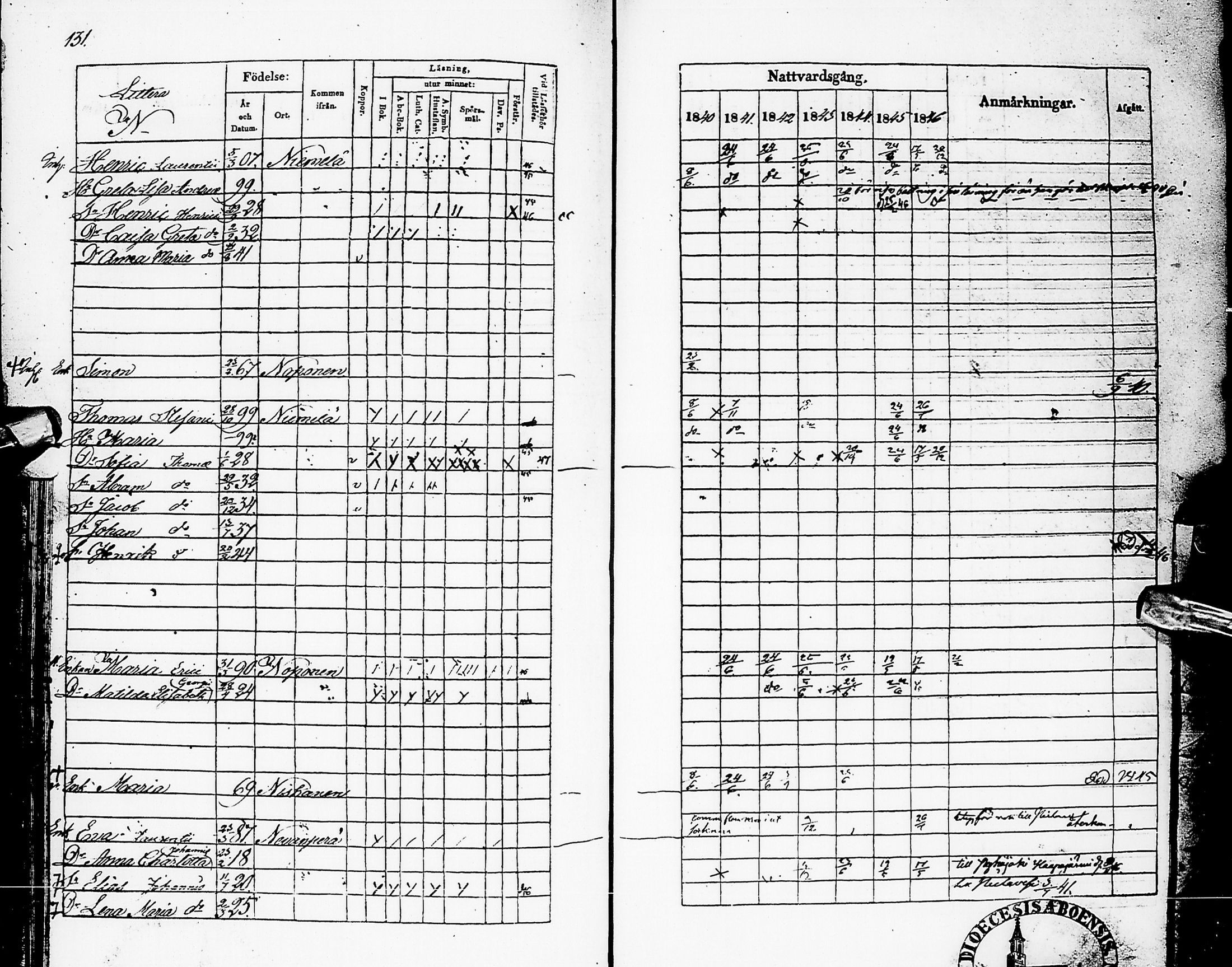 [ ../kirjat/Kirkonkirjat/karsamaki/rippikirja_1840-1846_ik162/kuvat/129.jpg ]