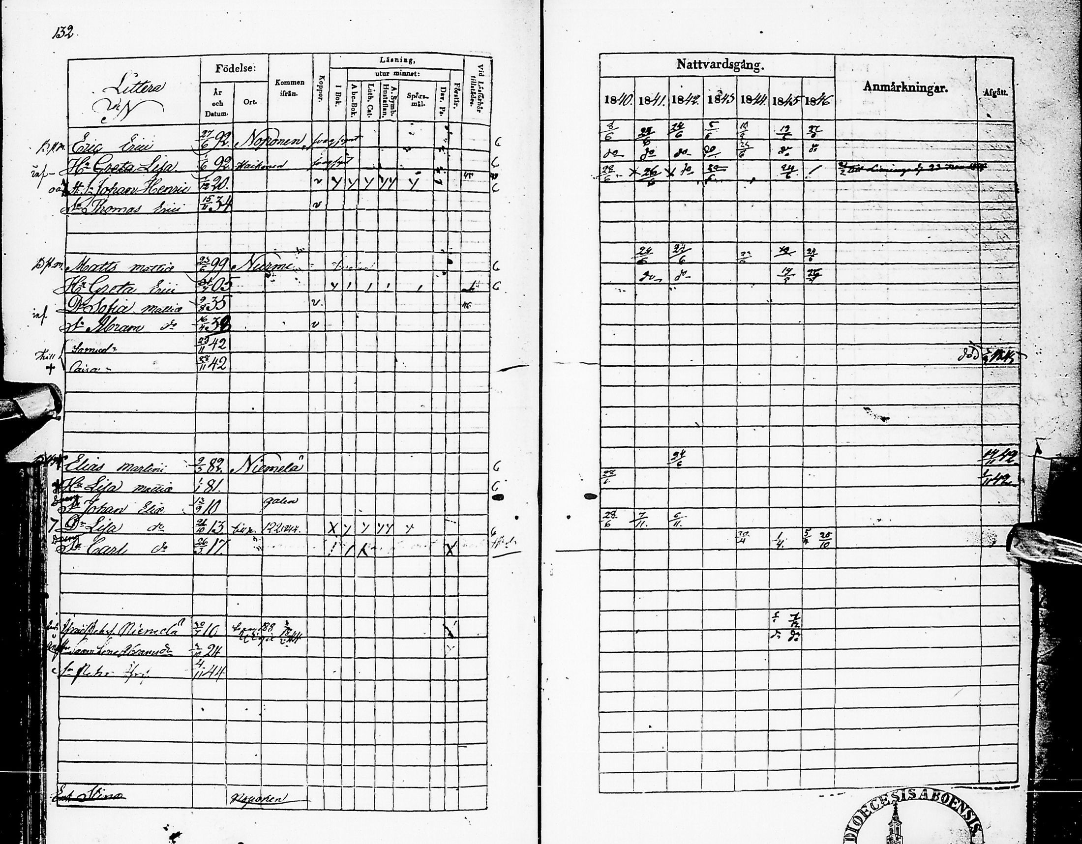 [ ../kirjat/Kirkonkirjat/karsamaki/rippikirja_1840-1846_ik162/kuvat/130.jpg ]