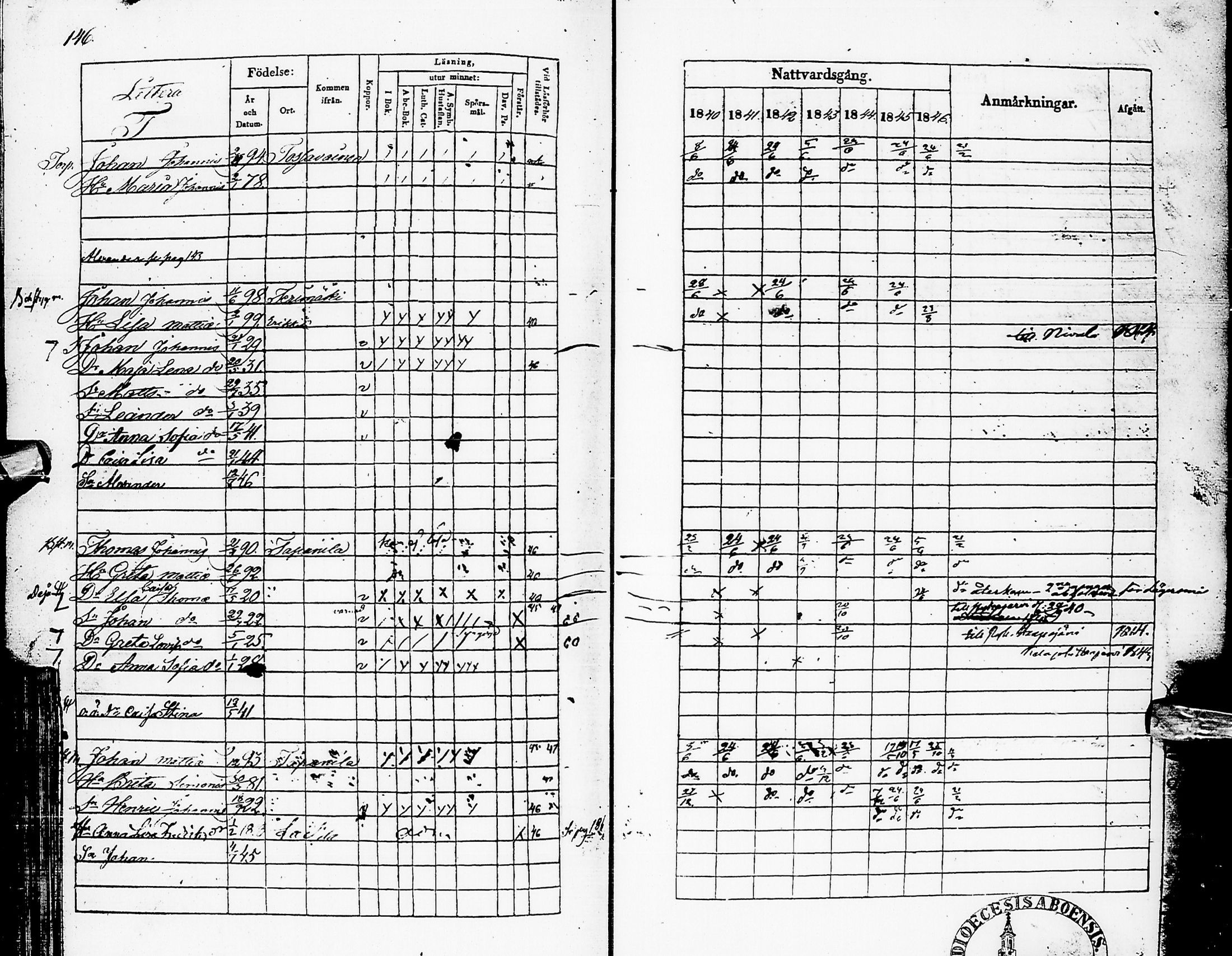 [ ../kirjat/Kirkonkirjat/karsamaki/rippikirja_1840-1846_ik162/kuvat/144.jpg ]