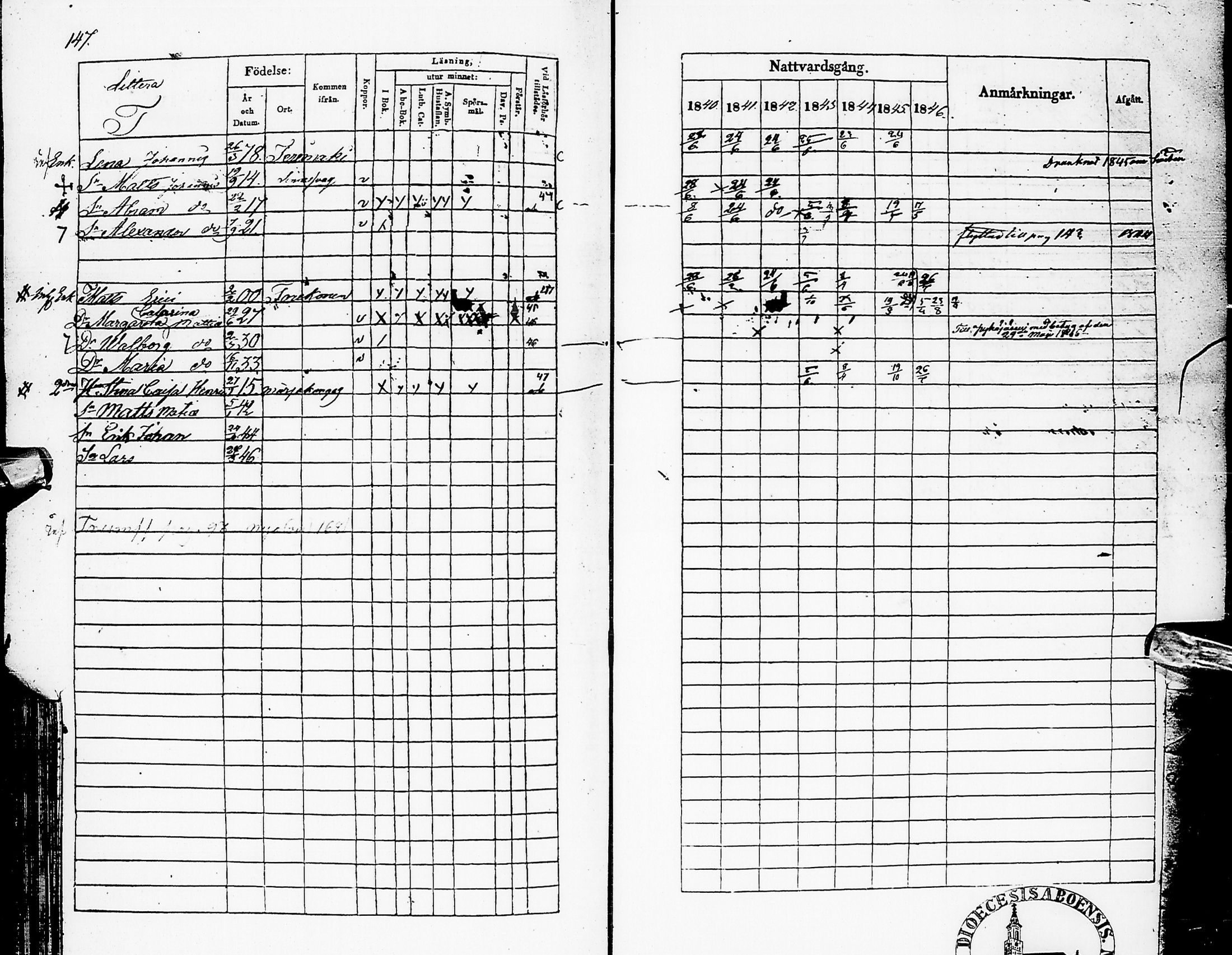 [ ../kirjat/Kirkonkirjat/karsamaki/rippikirja_1840-1846_ik162/kuvat/145.jpg ]