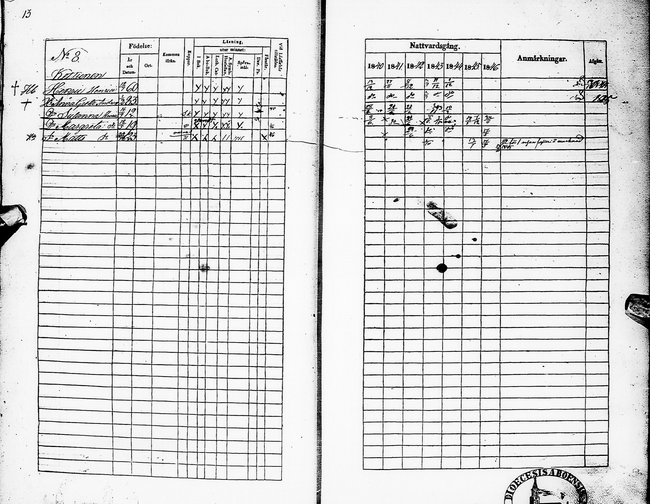 [ ../kirjat/Kirkonkirjat/karsamaki/rippikirja_1840-1846_ik162/kuvat/15.jpg ]