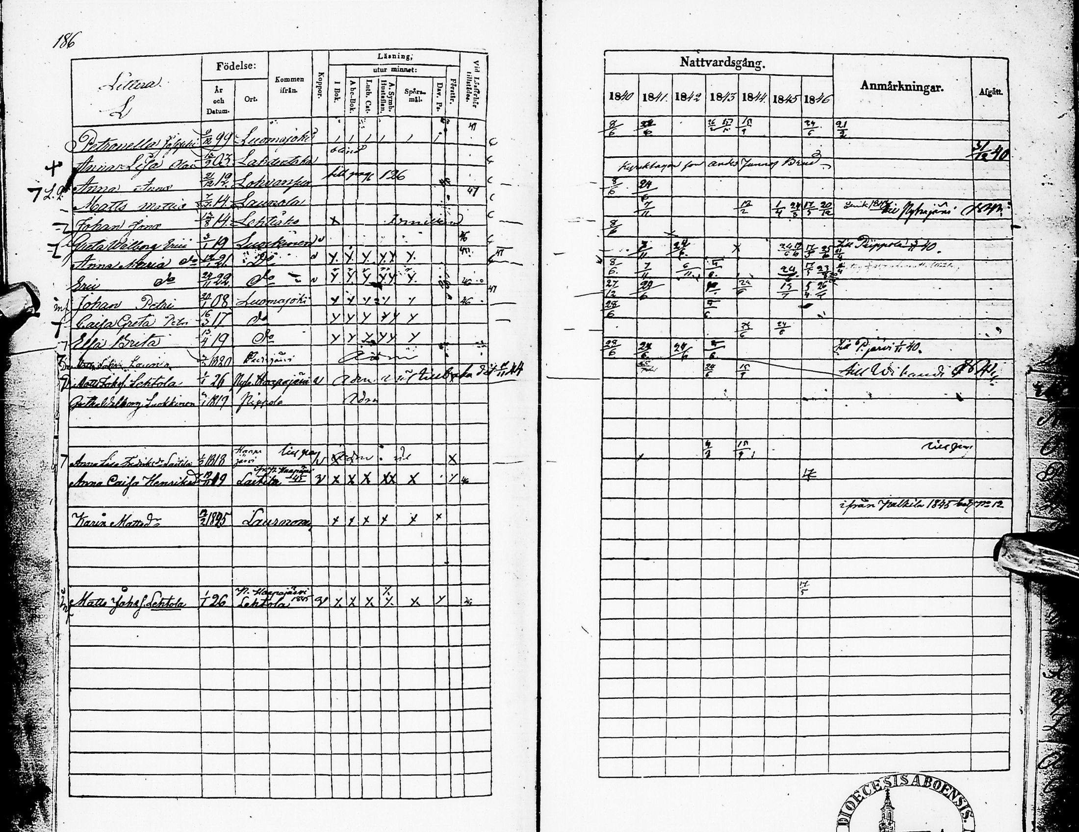[ ../kirjat/Kirkonkirjat/karsamaki/rippikirja_1840-1846_ik162/kuvat/153.jpg ]