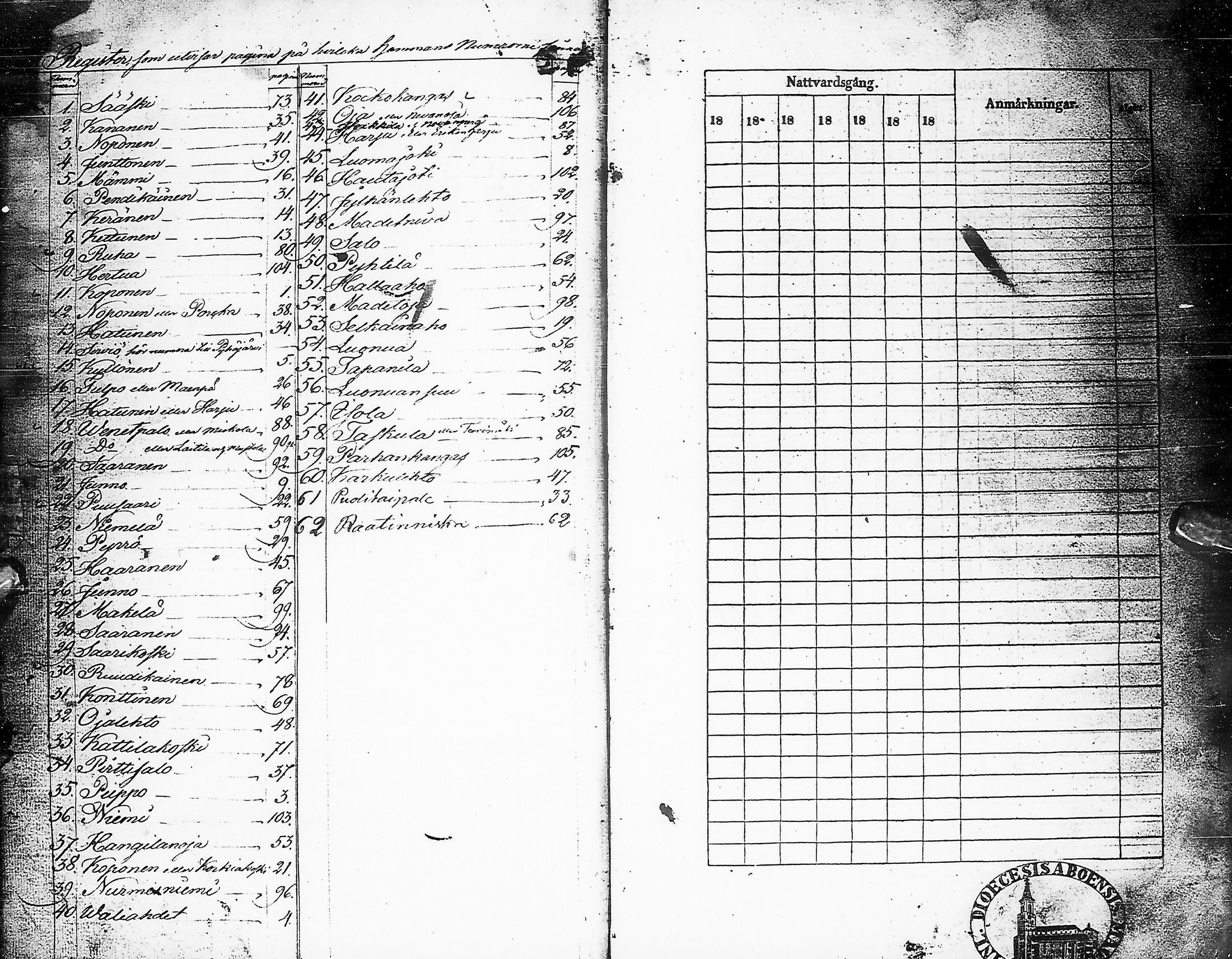[ ../kirjat/Kirkonkirjat/karsamaki/rippikirja_1840-1846_ik162/kuvat/2.jpg ]