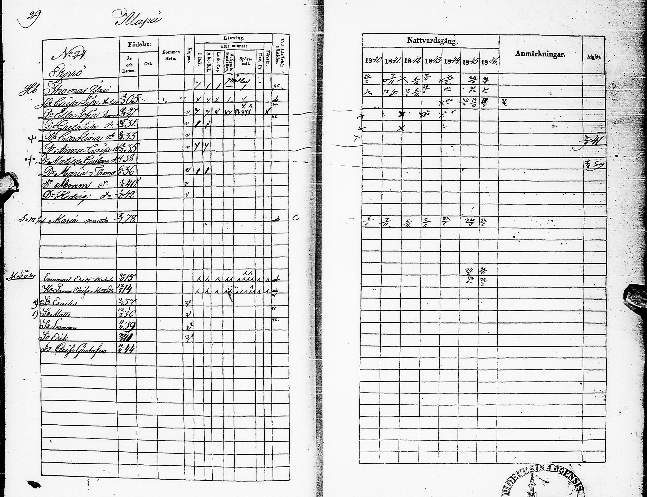 [ ../kirjat/Kirkonkirjat/karsamaki/rippikirja_1840-1846_ik162/kuvat/32.jpg ]