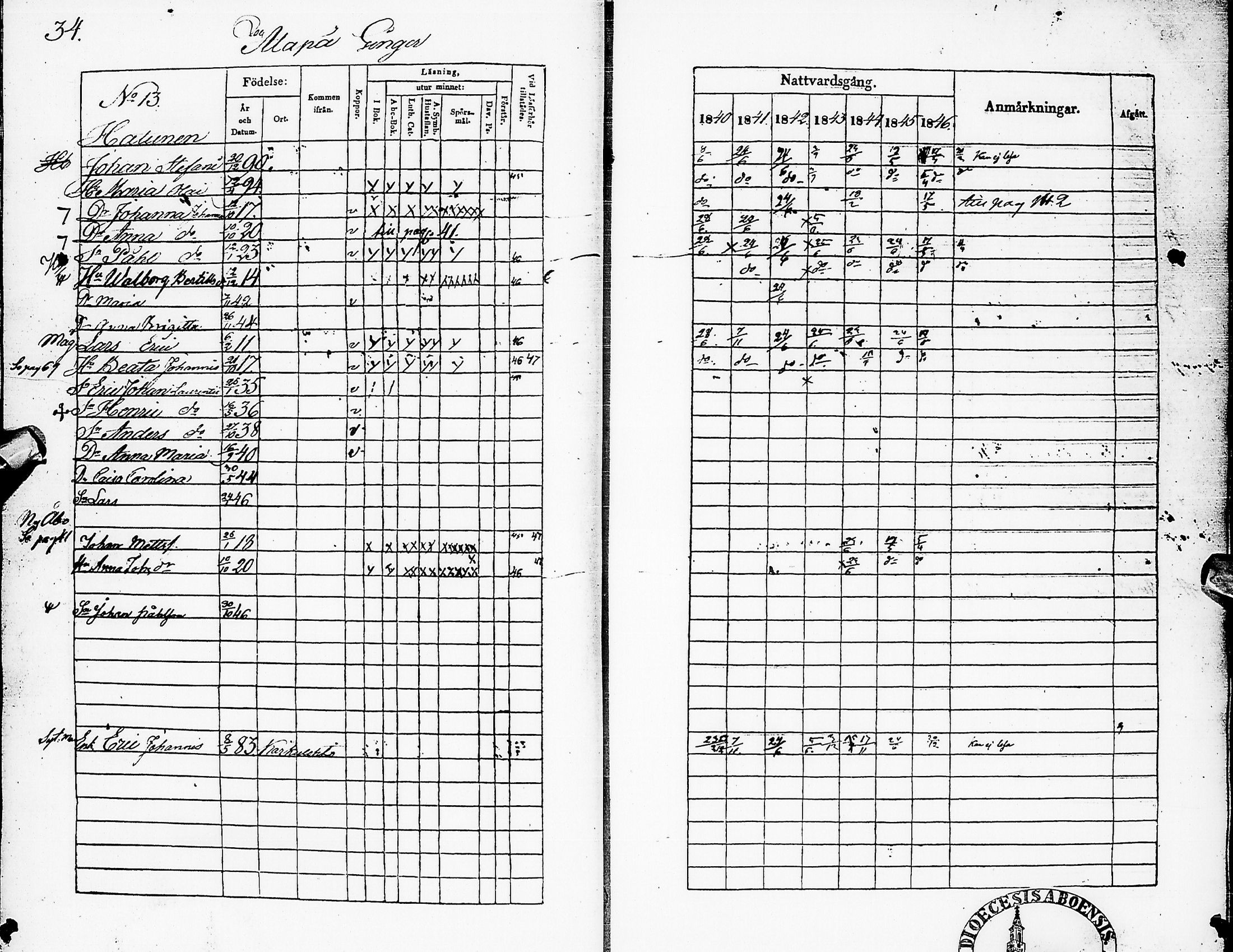 [ ../kirjat/Kirkonkirjat/karsamaki/rippikirja_1840-1846_ik162/kuvat/37.jpg ]