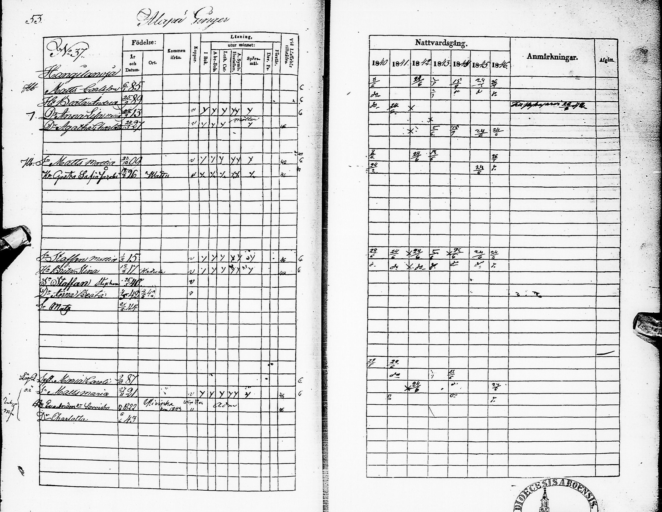[ ../kirjat/Kirkonkirjat/karsamaki/rippikirja_1840-1846_ik162/kuvat/55.jpg ]