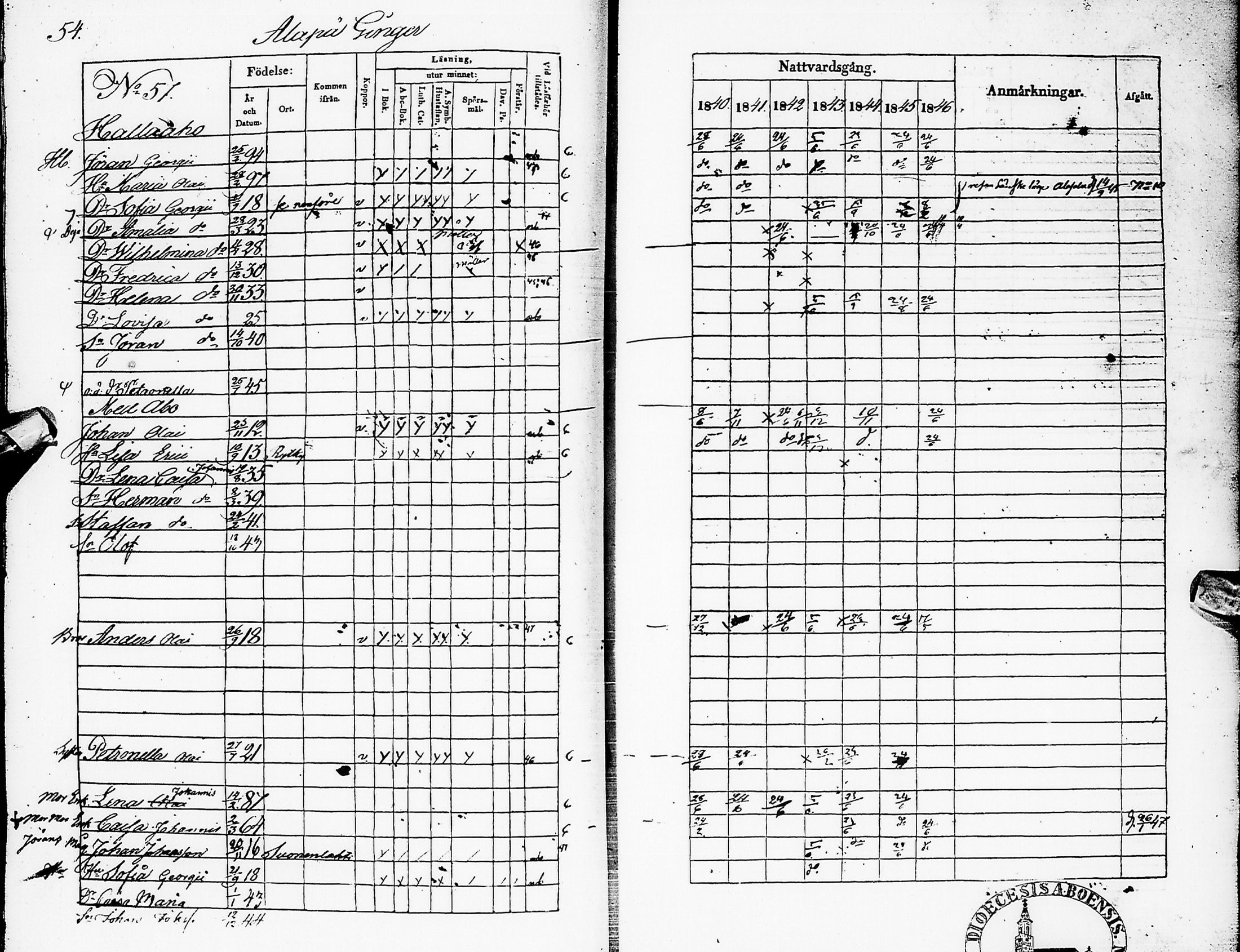 [ ../kirjat/Kirkonkirjat/karsamaki/rippikirja_1840-1846_ik162/kuvat/56.jpg ]