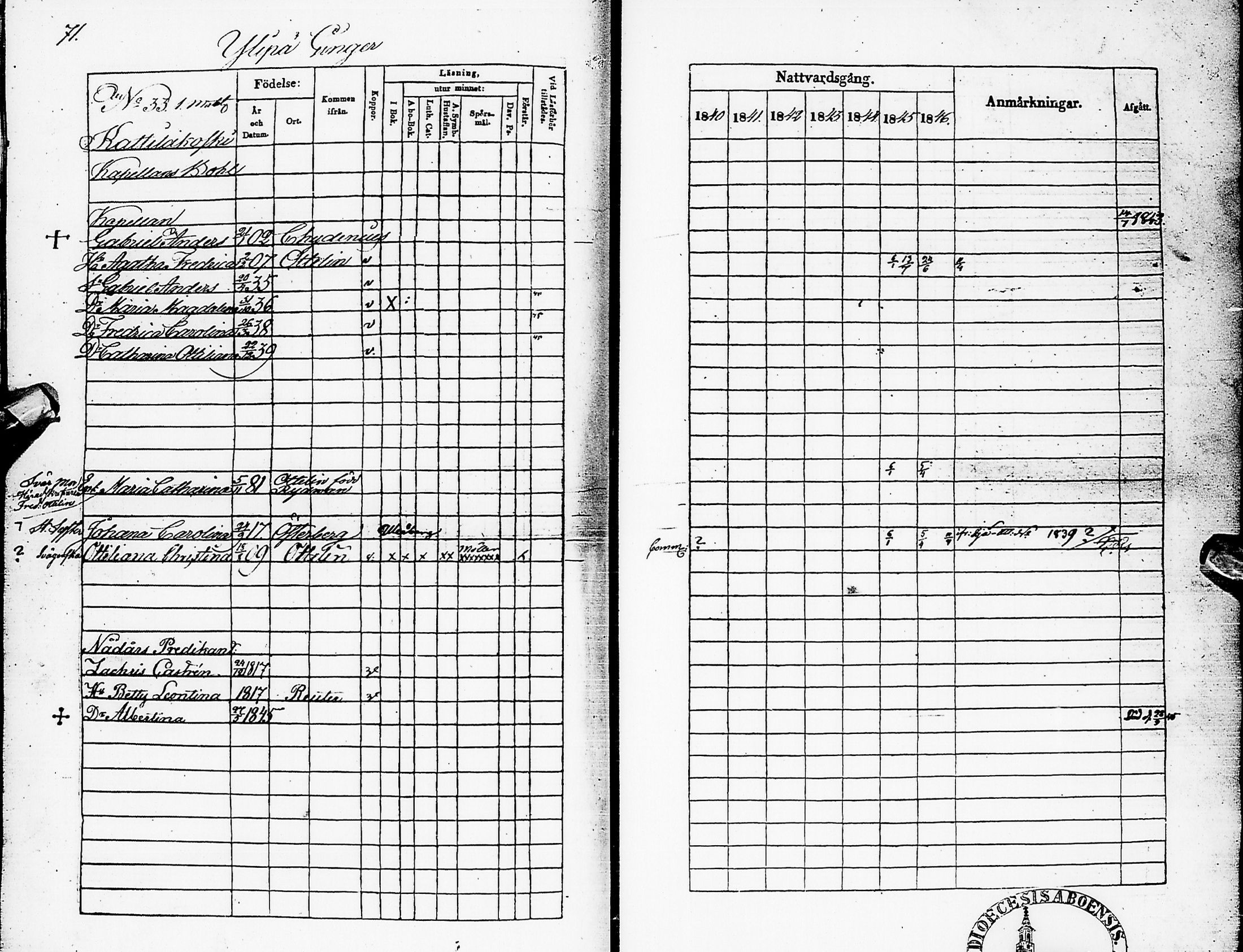 [ ../kirjat/Kirkonkirjat/karsamaki/rippikirja_1840-1846_ik162/kuvat/71.jpg ]