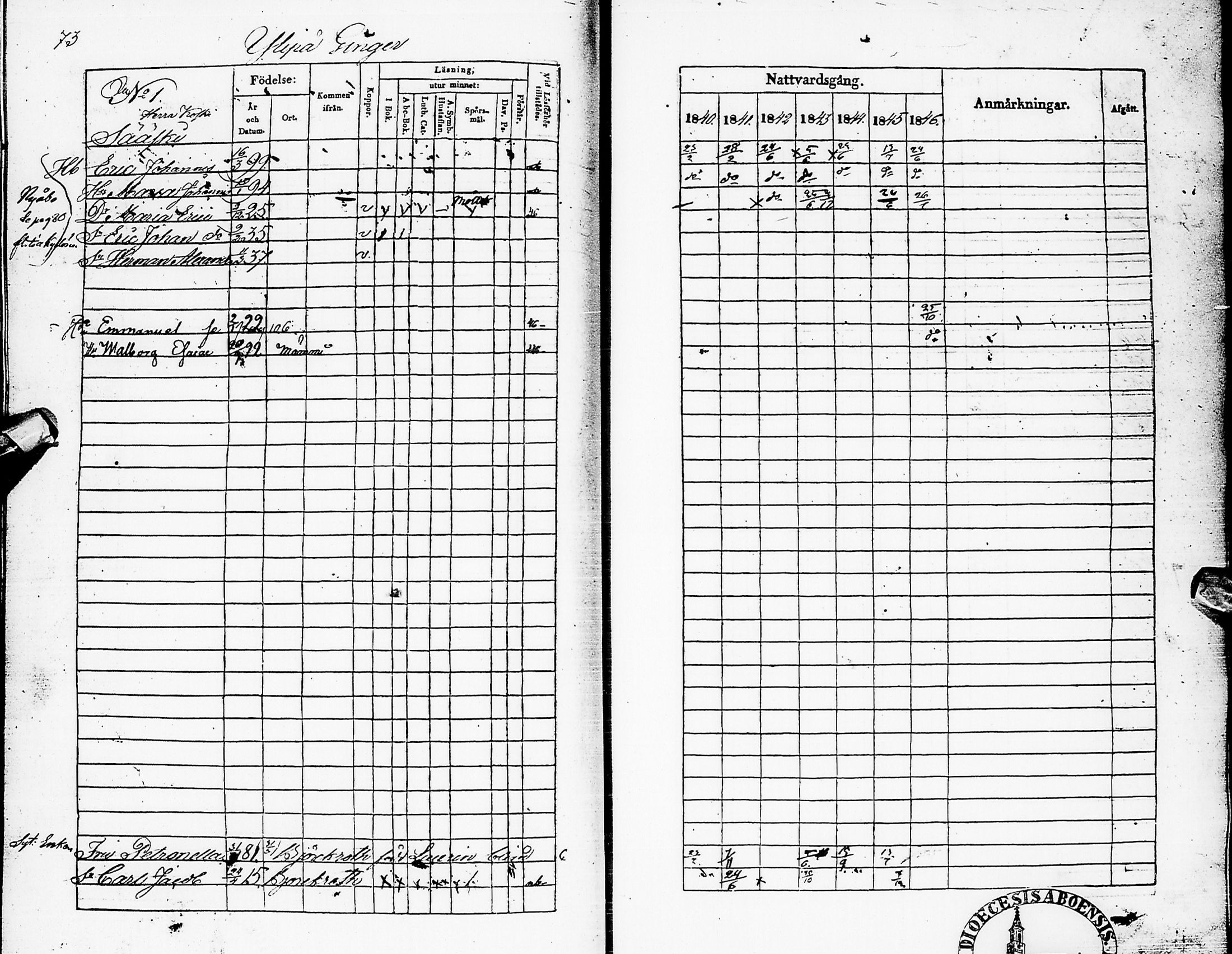 [ ../kirjat/Kirkonkirjat/karsamaki/rippikirja_1840-1846_ik162/kuvat/73.jpg ]