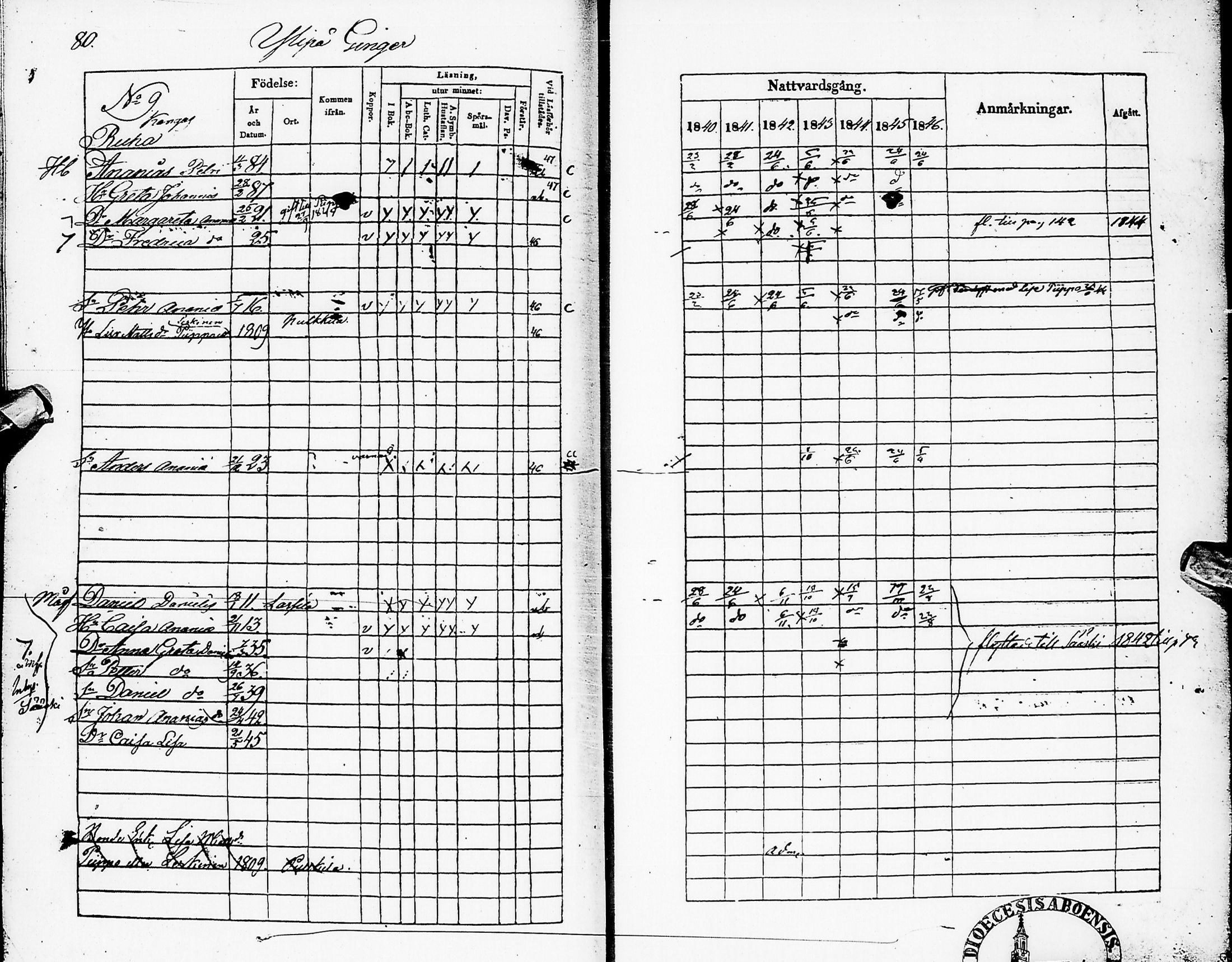 [ ../kirjat/Kirkonkirjat/karsamaki/rippikirja_1840-1846_ik162/kuvat/80.jpg ]