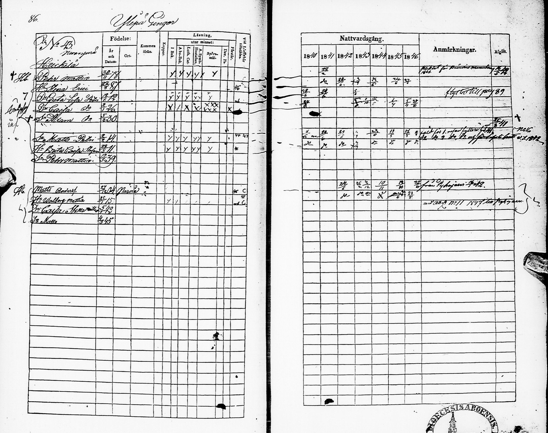 [ ../kirjat/Kirkonkirjat/karsamaki/rippikirja_1840-1846_ik162/kuvat/86.jpg ]