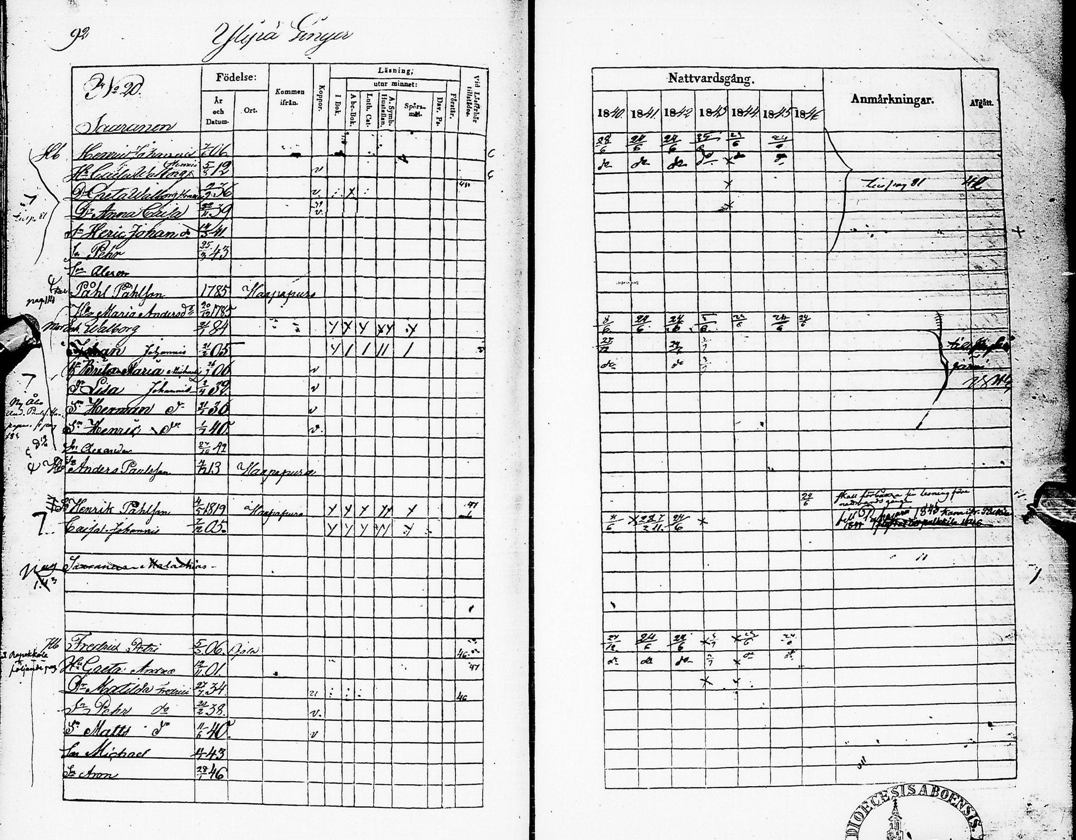 [ ../kirjat/Kirkonkirjat/karsamaki/rippikirja_1840-1846_ik162/kuvat/92.jpg ]