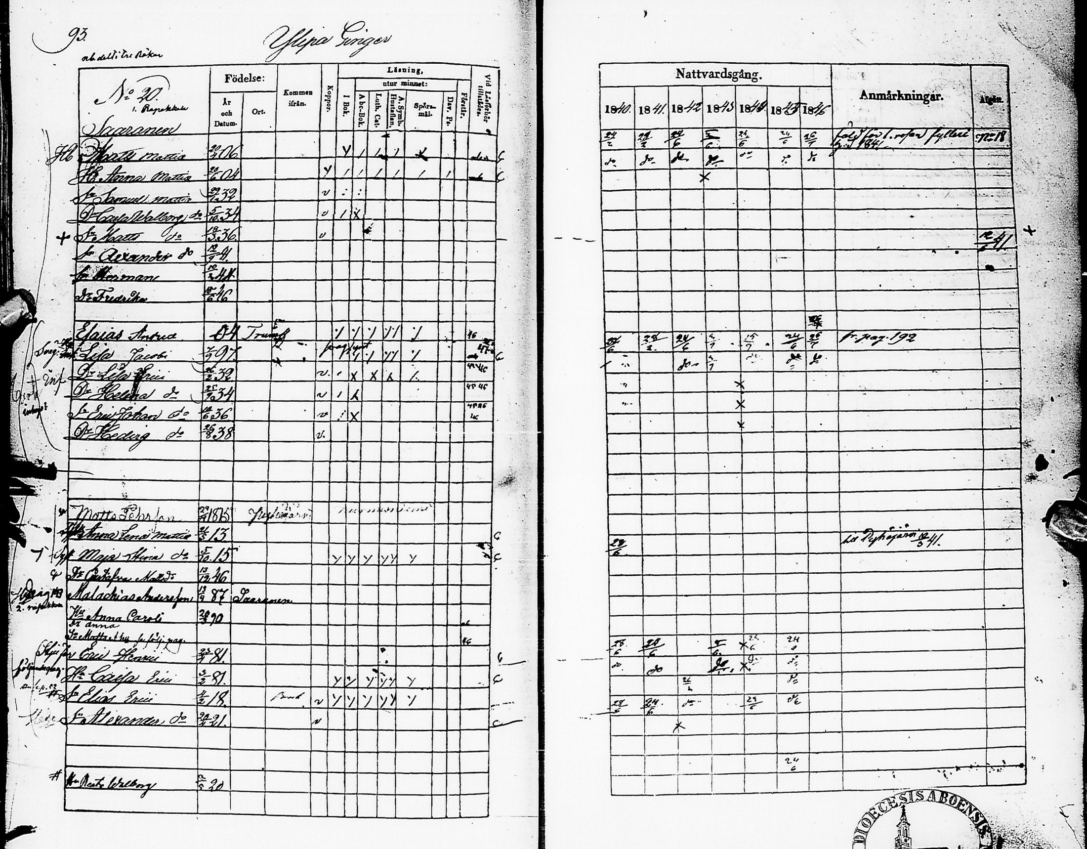 [ ../kirjat/Kirkonkirjat/karsamaki/rippikirja_1840-1846_ik162/kuvat/93.jpg ]