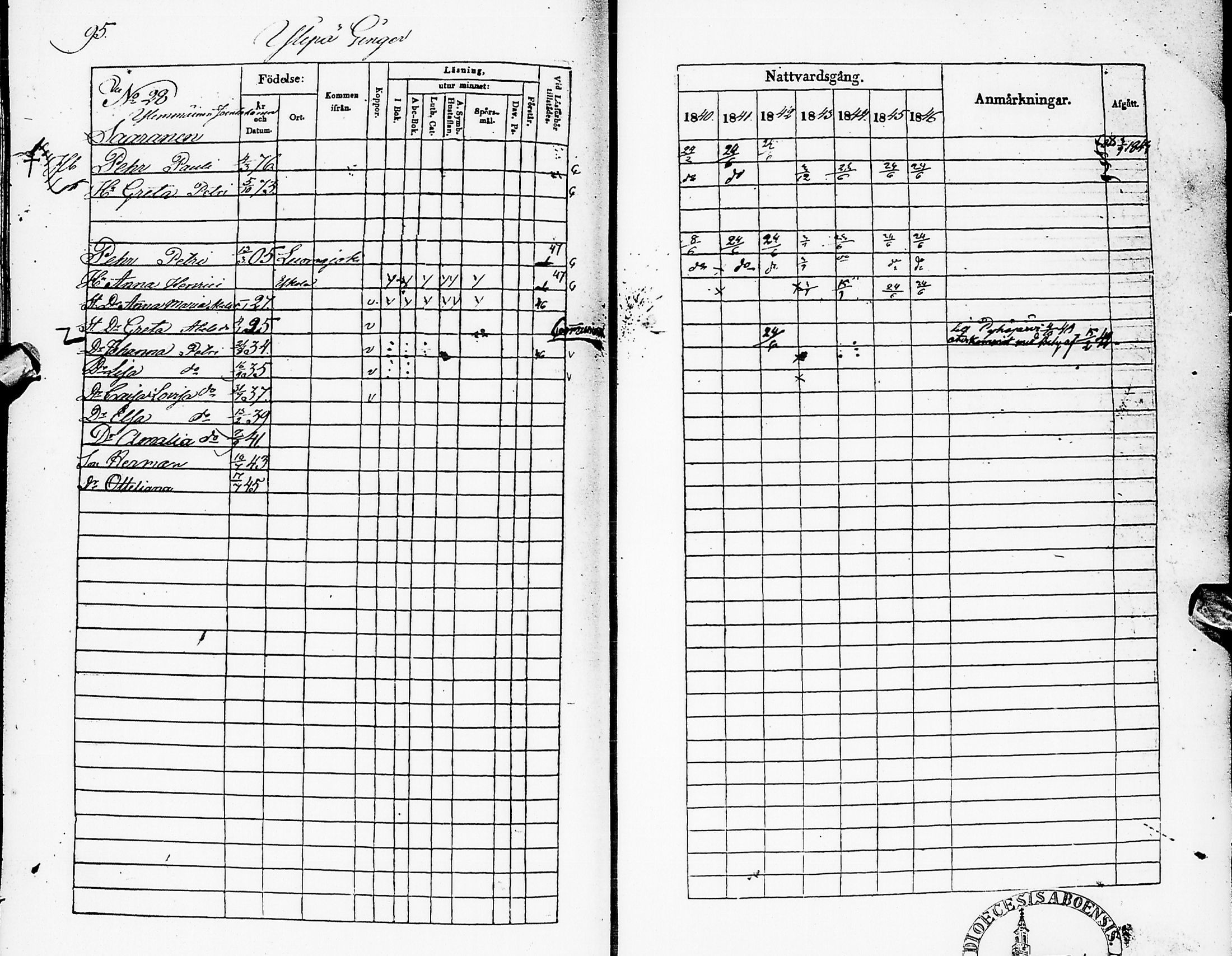 [ ../kirjat/Kirkonkirjat/karsamaki/rippikirja_1840-1846_ik162/kuvat/95.jpg ]