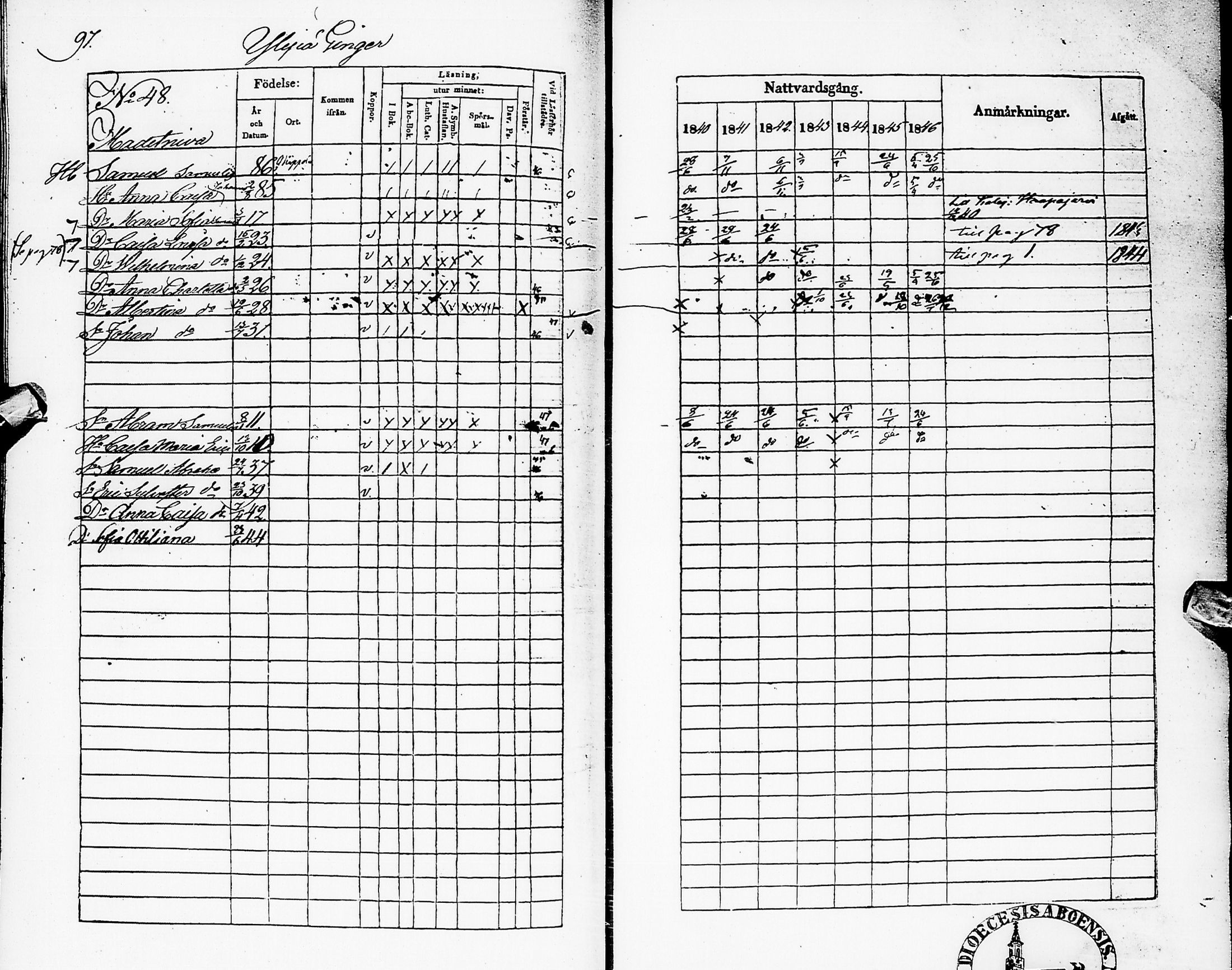 [ ../kirjat/Kirkonkirjat/karsamaki/rippikirja_1840-1846_ik162/kuvat/97.jpg ]
