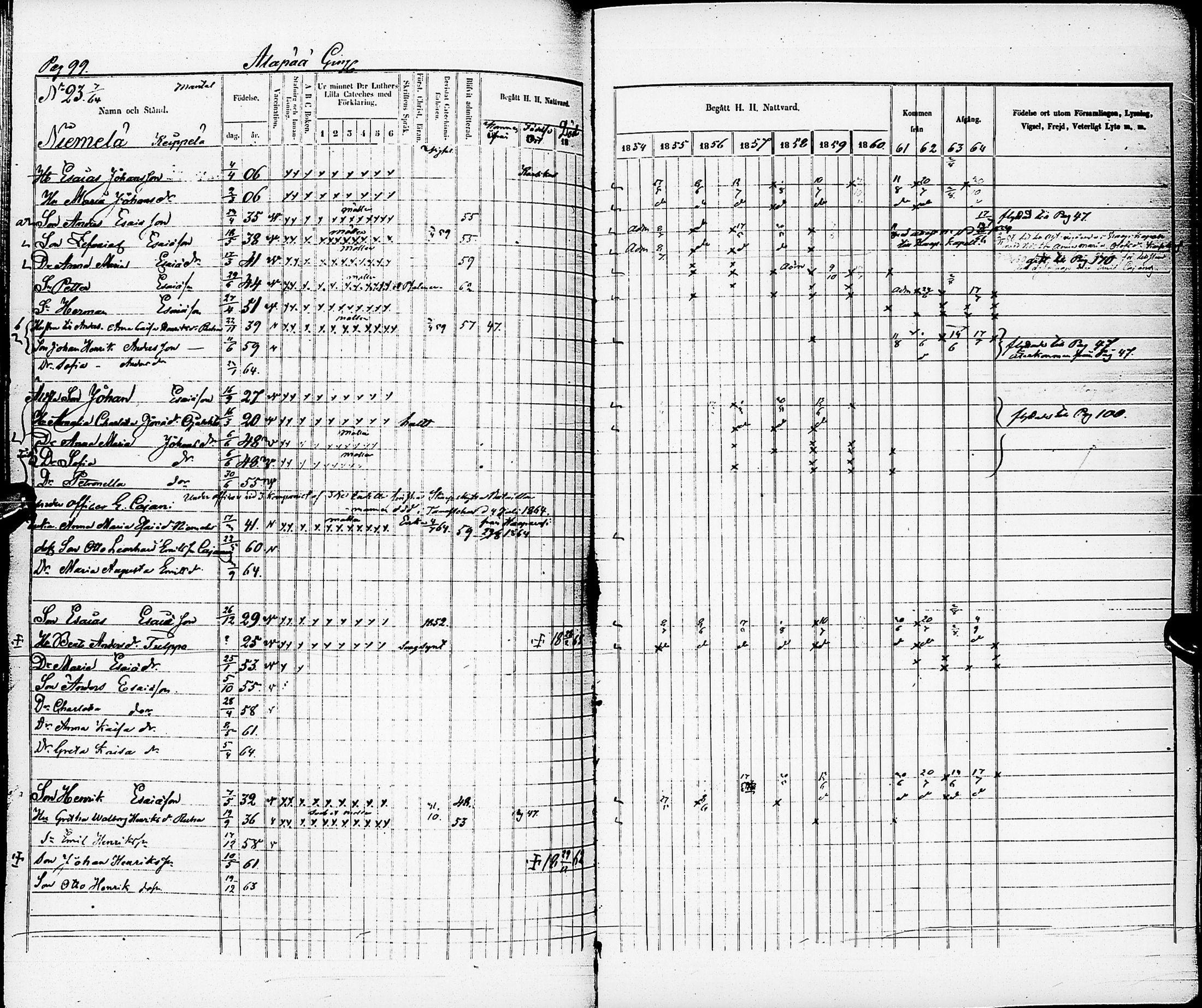 [ ../kirjat/Kirkonkirjat/karsamaki/rippikirja_1854-1864_ik163/kuvat/100.jpg ]