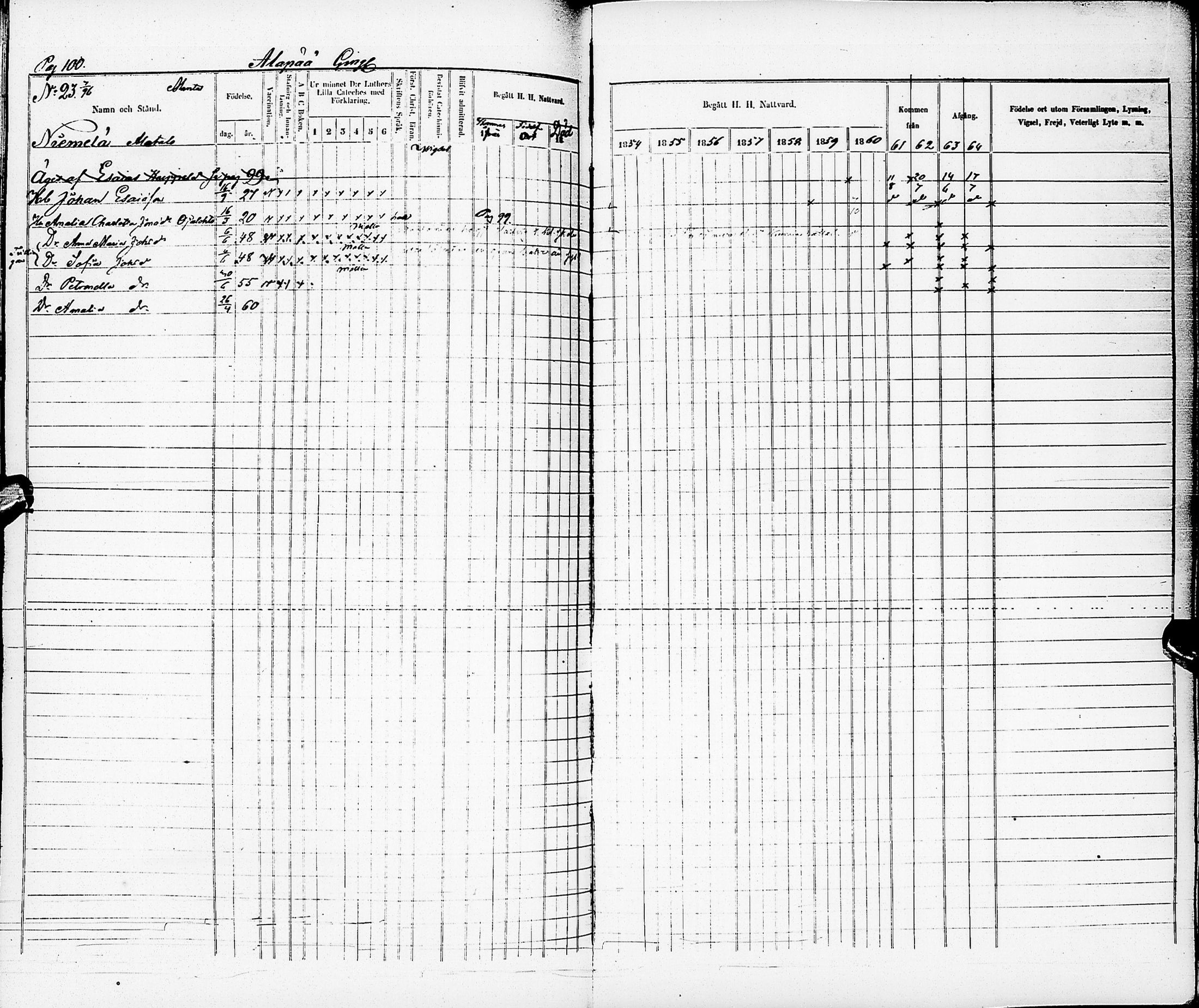 [ ../kirjat/Kirkonkirjat/karsamaki/rippikirja_1854-1864_ik163/kuvat/101.jpg ]