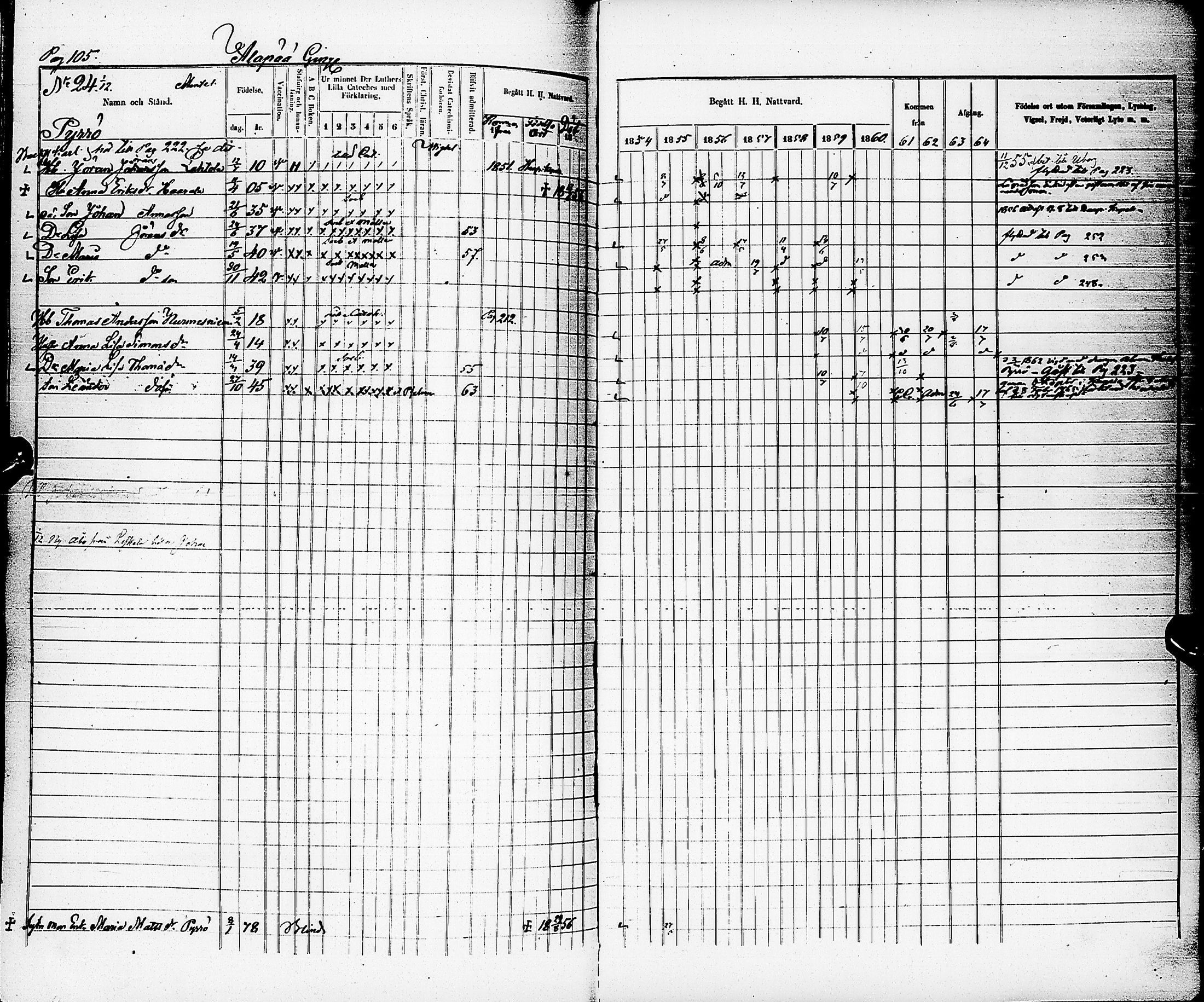 [ ../kirjat/Kirkonkirjat/karsamaki/rippikirja_1854-1864_ik163/kuvat/106.jpg ]