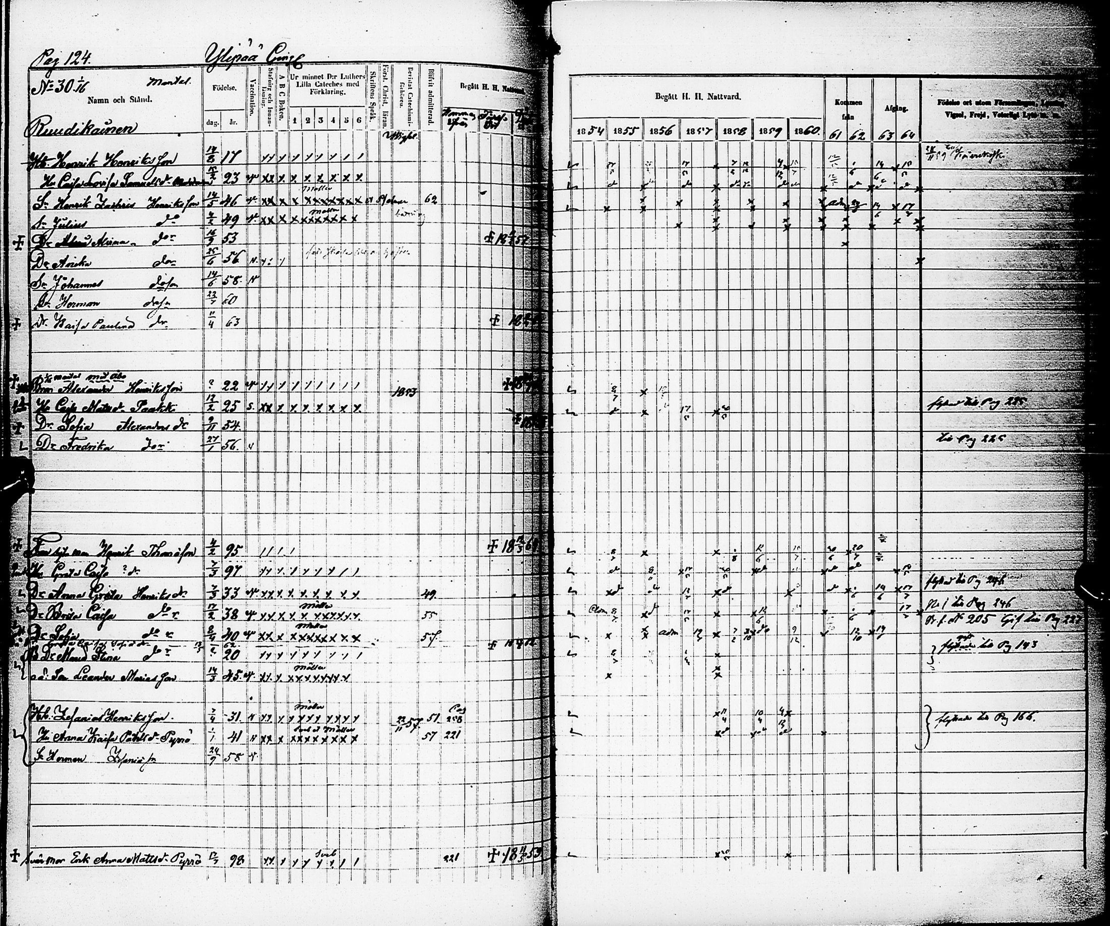 [ ../kirjat/Kirkonkirjat/karsamaki/rippikirja_1854-1864_ik163/kuvat/125.jpg ]