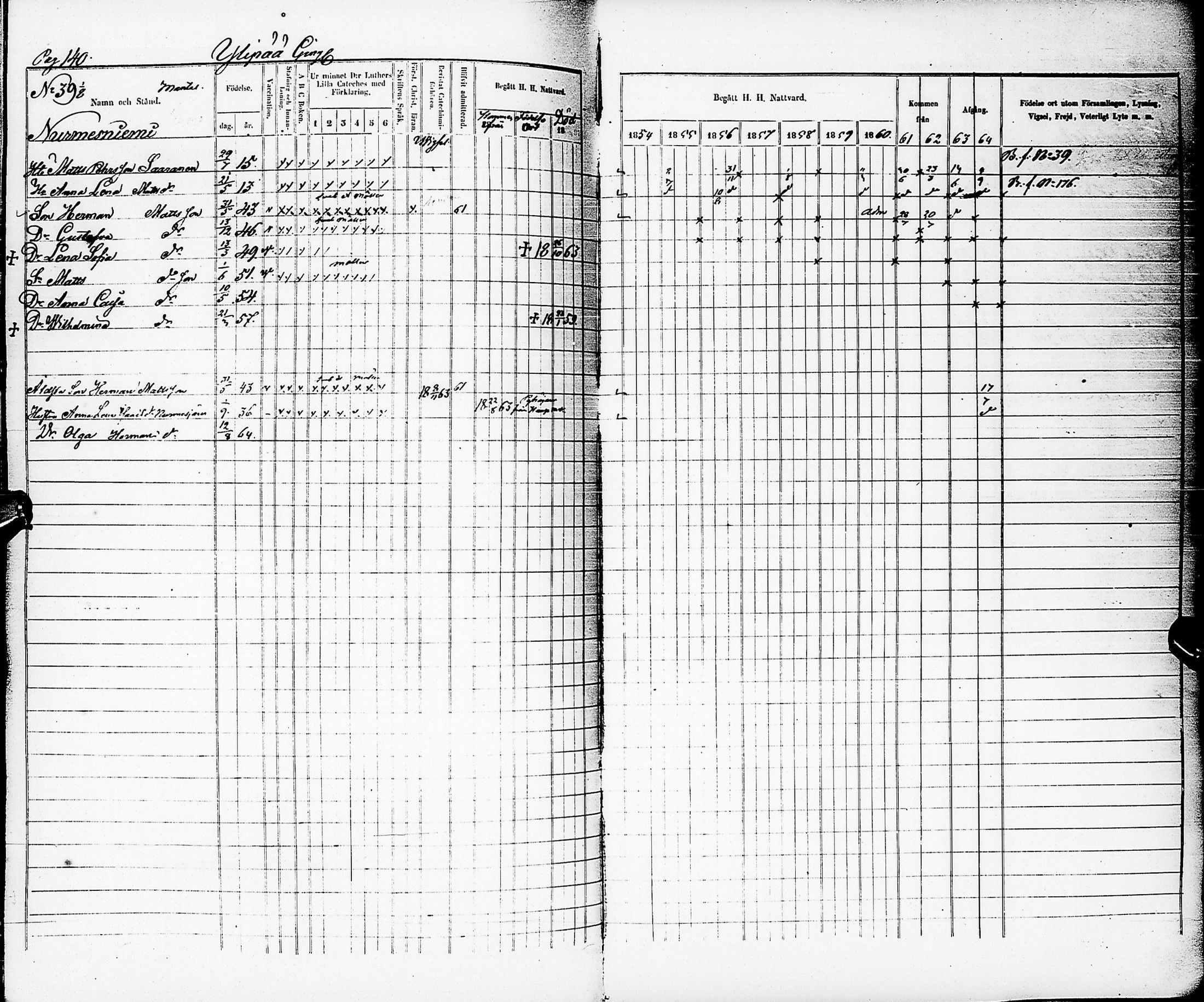 [ ../kirjat/Kirkonkirjat/karsamaki/rippikirja_1854-1864_ik163/kuvat/141.jpg ]