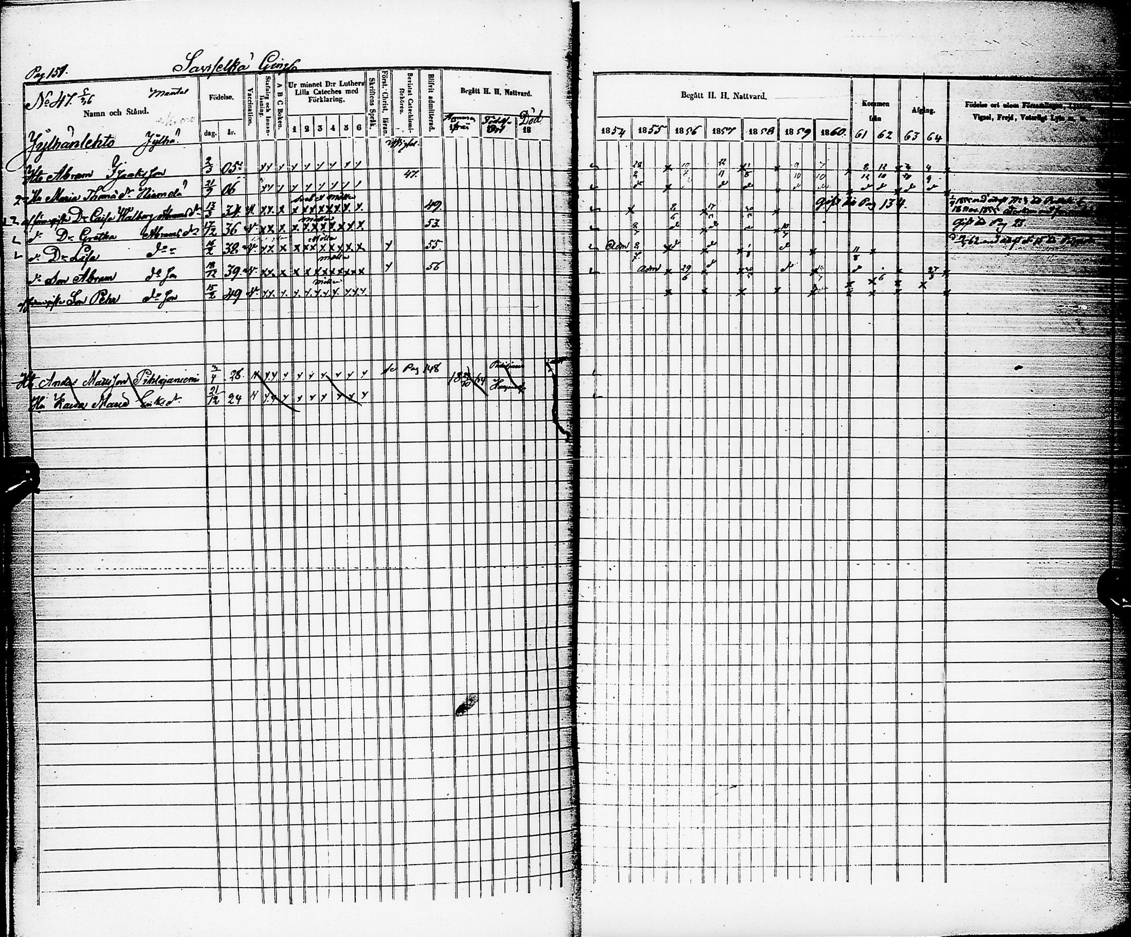 [ ../kirjat/Kirkonkirjat/karsamaki/rippikirja_1854-1864_ik163/kuvat/152.jpg ]