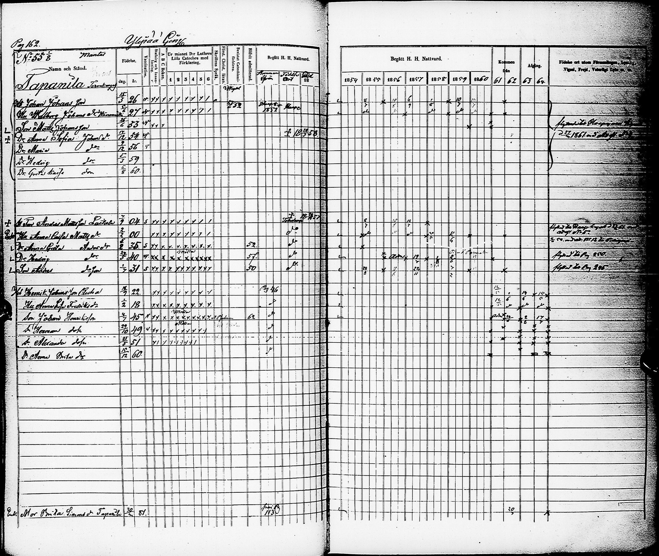 [ ../kirjat/Kirkonkirjat/karsamaki/rippikirja_1854-1864_ik163/kuvat/163.jpg ]
