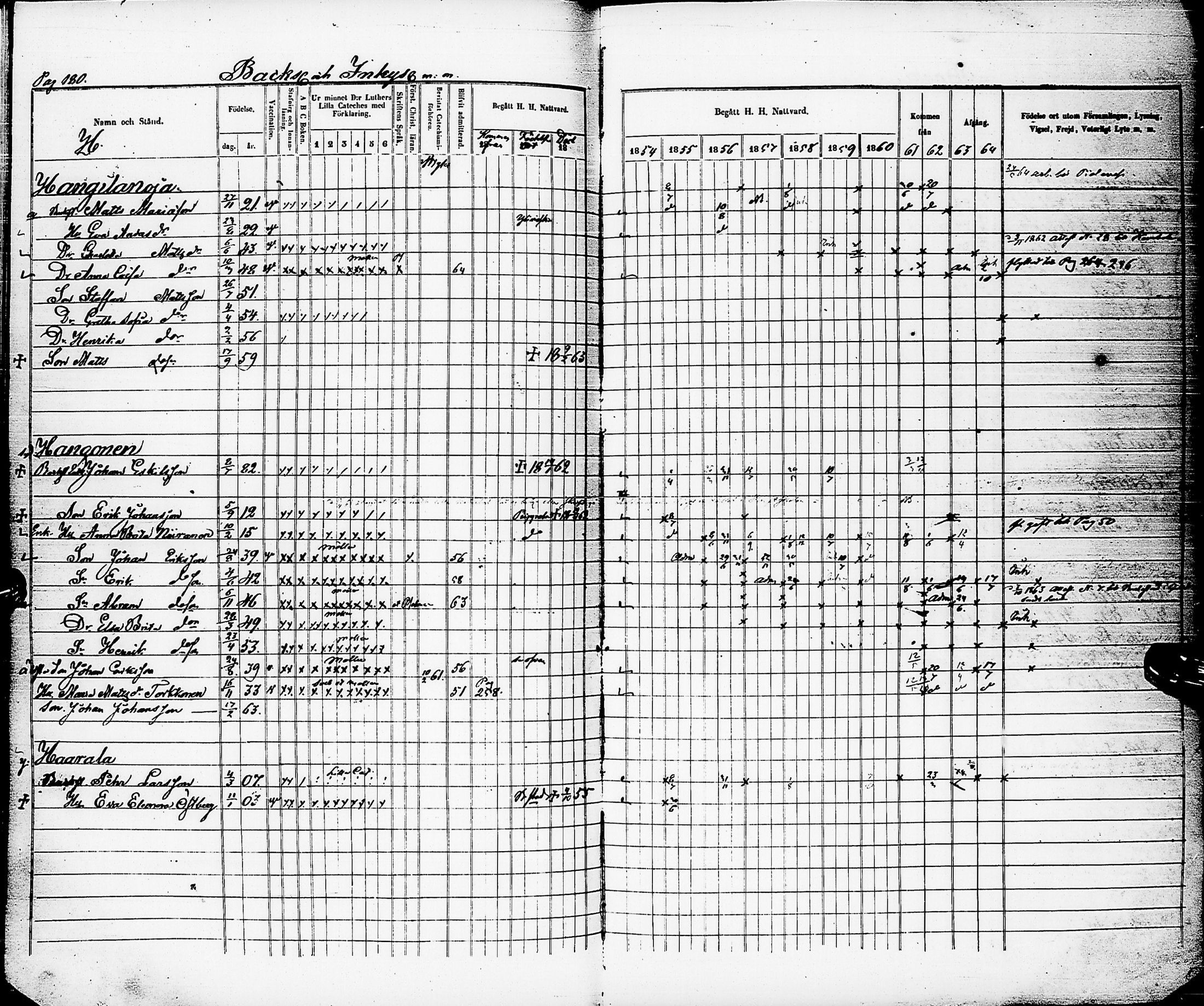 [ ../kirjat/Kirkonkirjat/karsamaki/rippikirja_1854-1864_ik163/kuvat/178.jpg ]