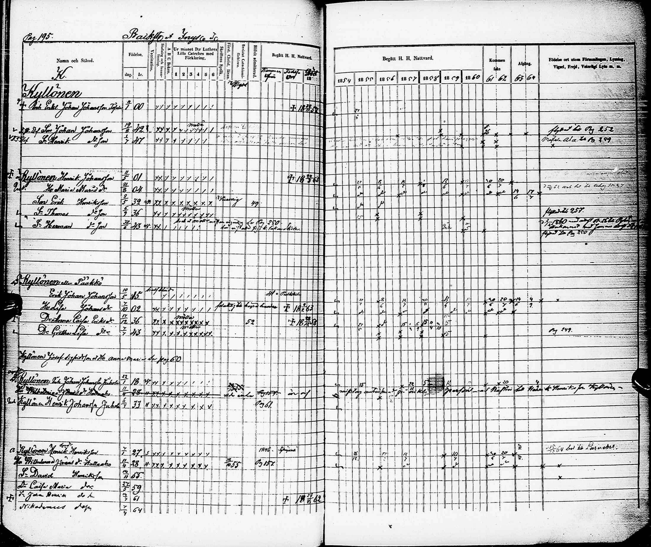 [ ../kirjat/Kirkonkirjat/karsamaki/rippikirja_1854-1864_ik163/kuvat/193.jpg ]