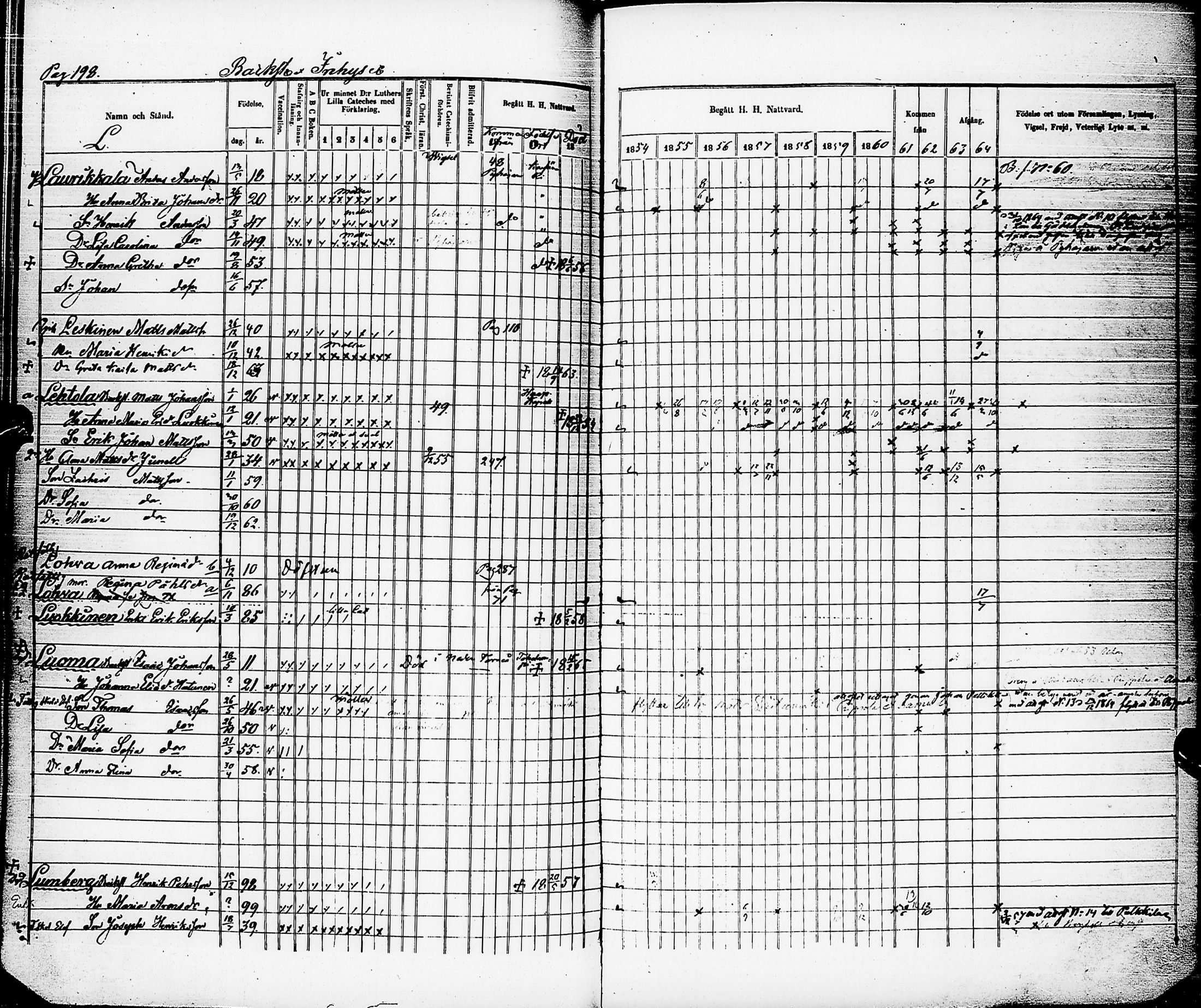 [ ../kirjat/Kirkonkirjat/karsamaki/rippikirja_1854-1864_ik163/kuvat/196.jpg ]