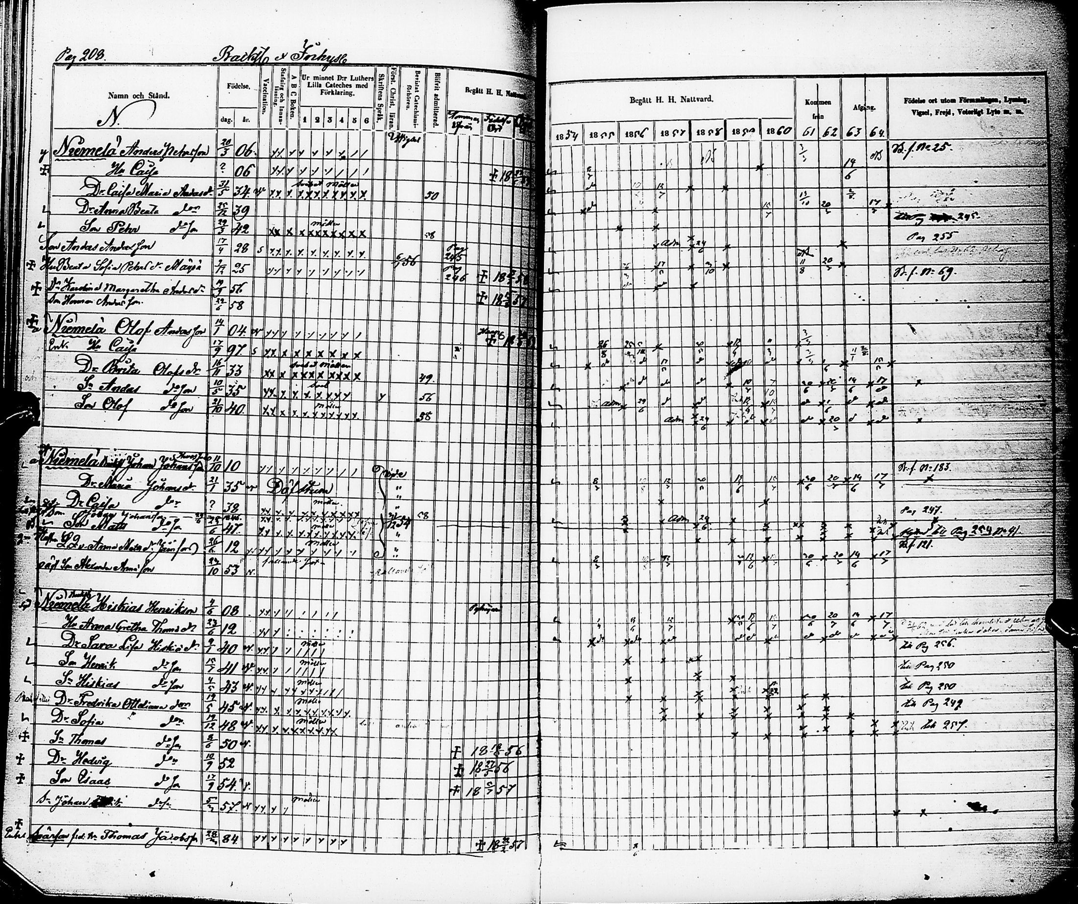 [ ../kirjat/Kirkonkirjat/karsamaki/rippikirja_1854-1864_ik163/kuvat/206.jpg ]