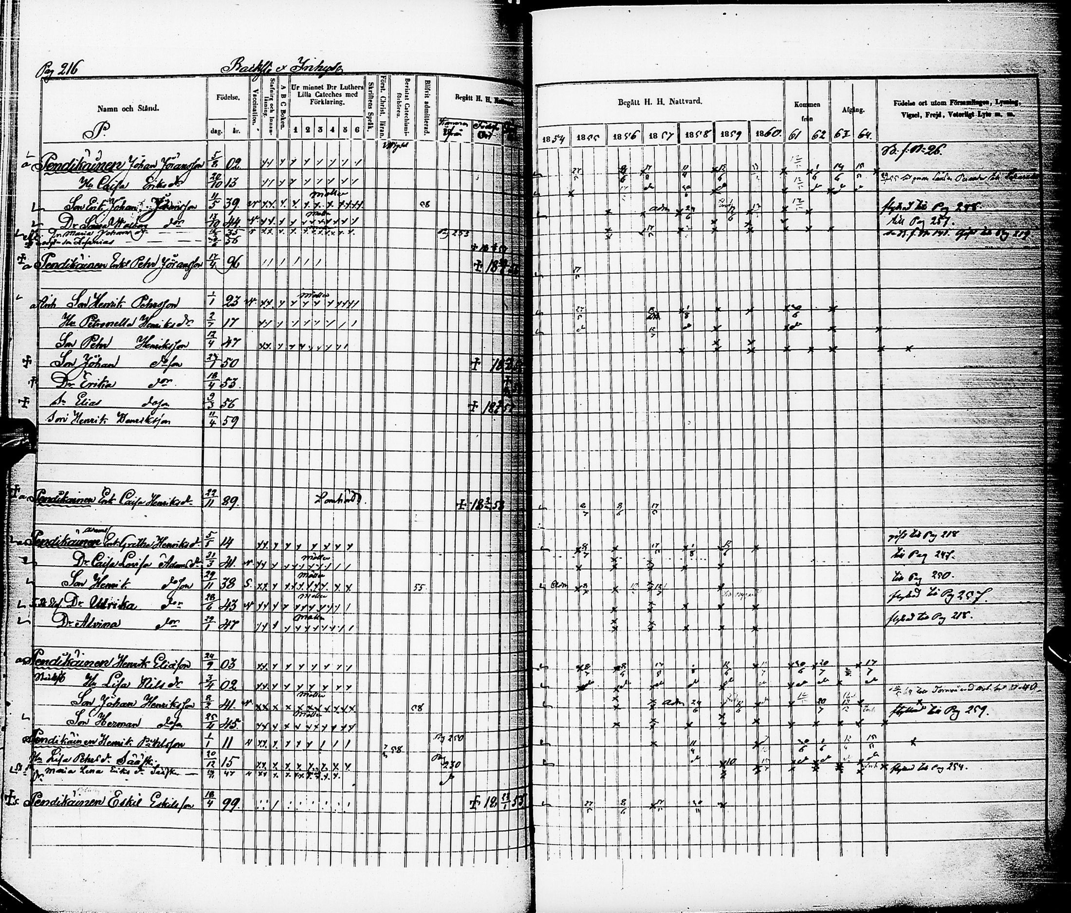 [ ../kirjat/Kirkonkirjat/karsamaki/rippikirja_1854-1864_ik163/kuvat/214.jpg ]