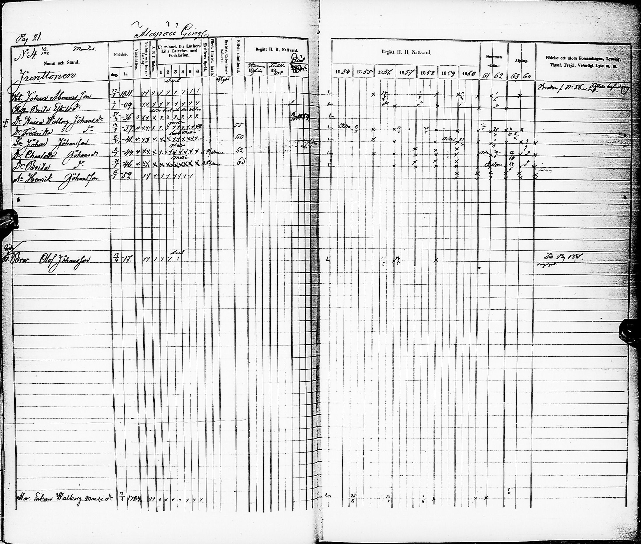 [ ../kirjat/Kirkonkirjat/karsamaki/rippikirja_1854-1864_ik163/kuvat/22.jpg ]