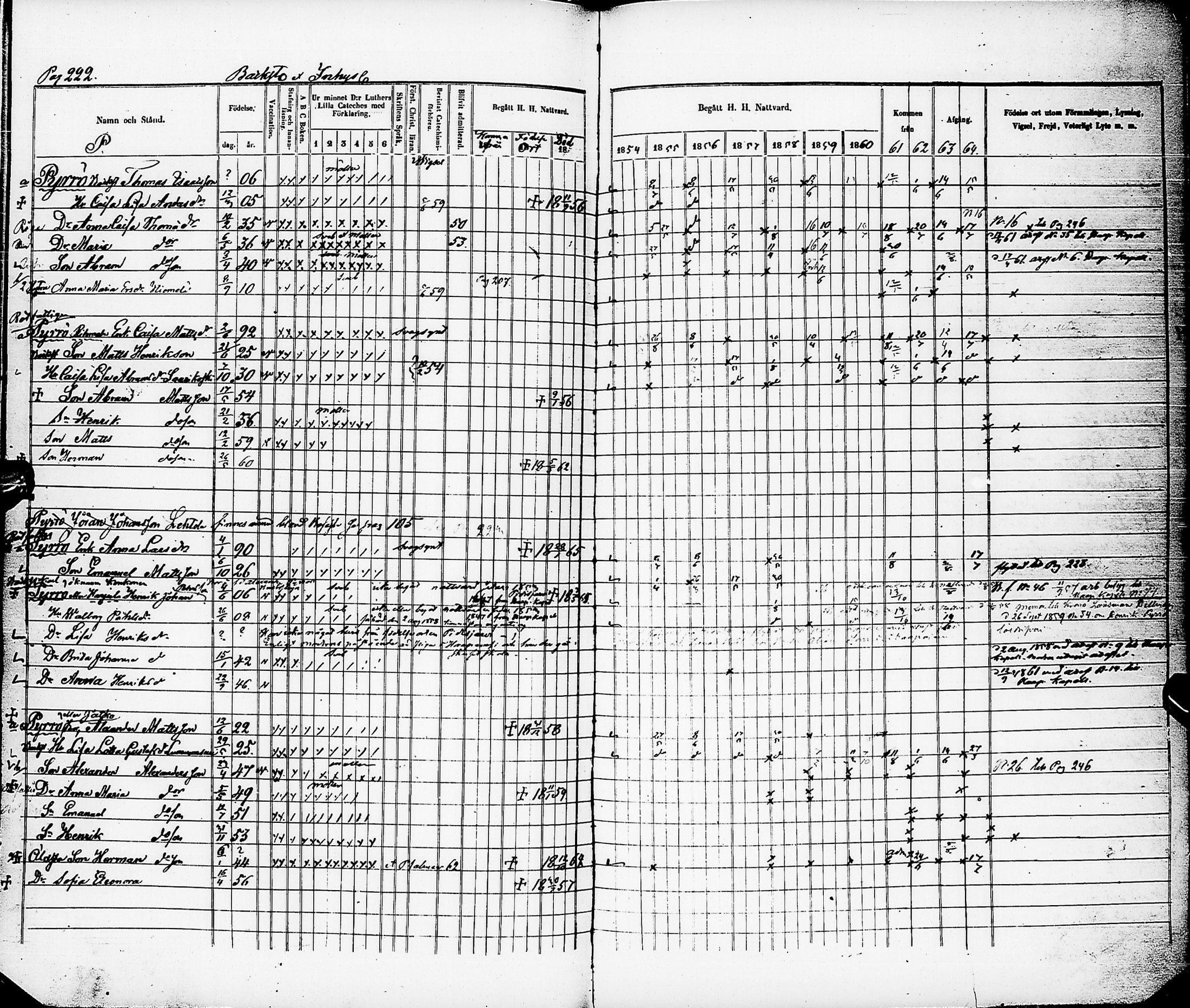 [ ../kirjat/Kirkonkirjat/karsamaki/rippikirja_1854-1864_ik163/kuvat/220.jpg ]