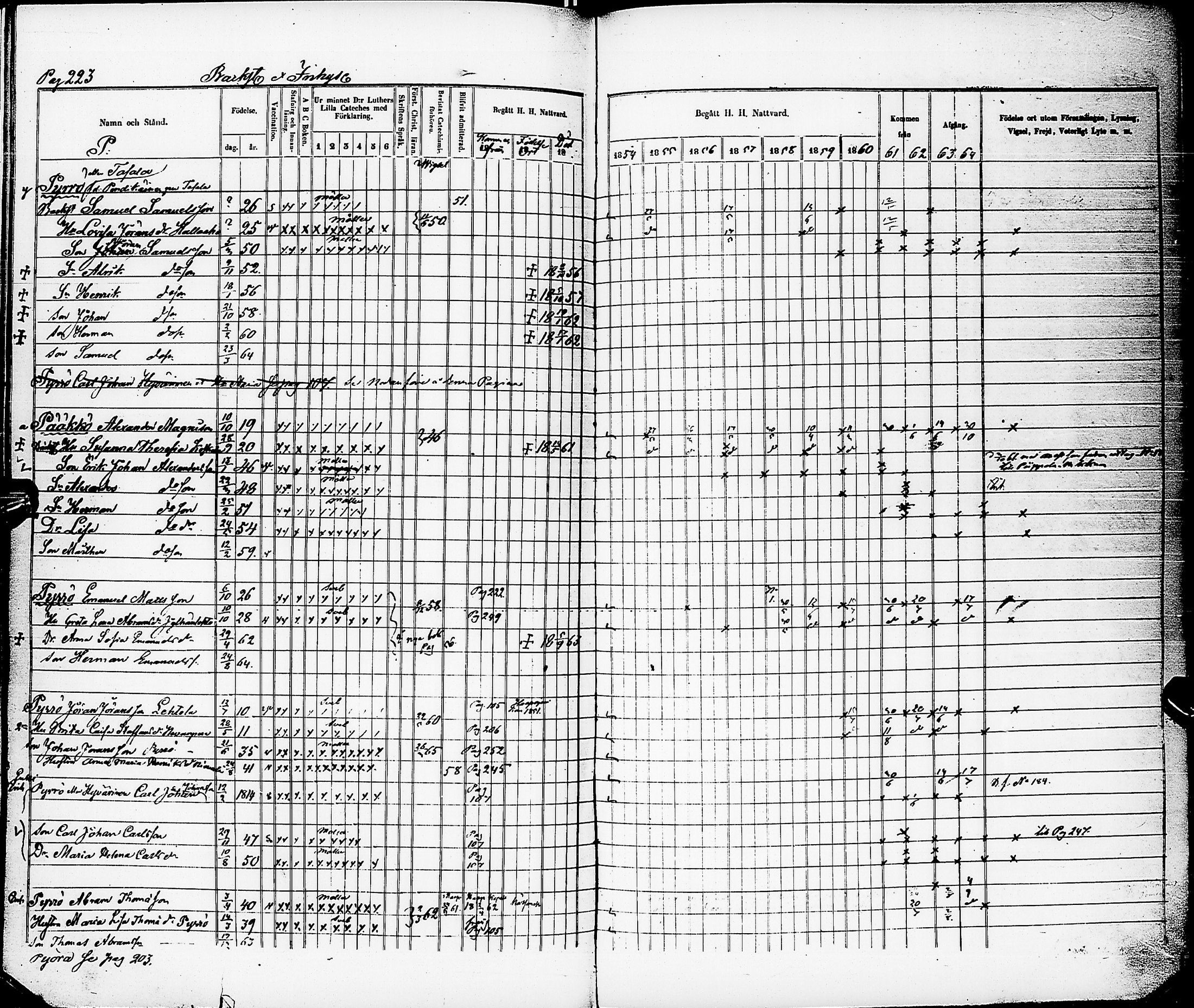 [ ../kirjat/Kirkonkirjat/karsamaki/rippikirja_1854-1864_ik163/kuvat/221.jpg ]