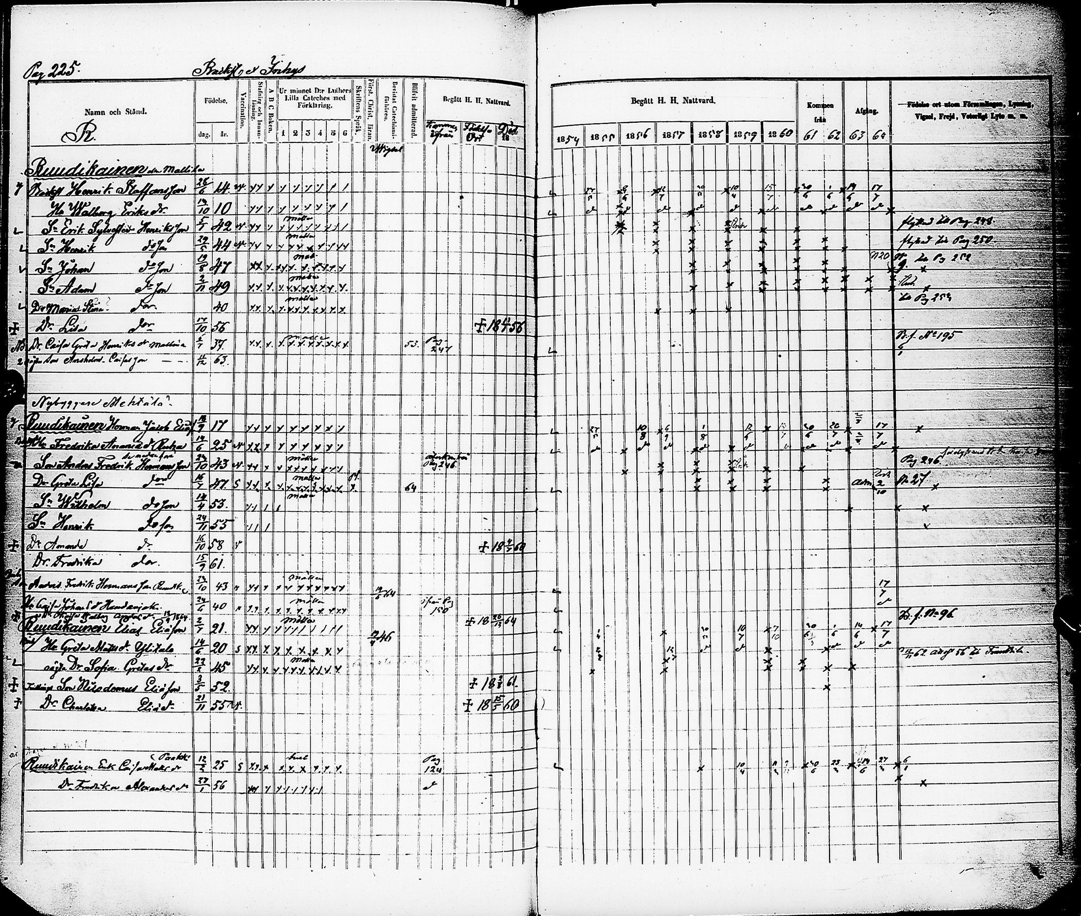 [ ../kirjat/Kirkonkirjat/karsamaki/rippikirja_1854-1864_ik163/kuvat/223.jpg ]